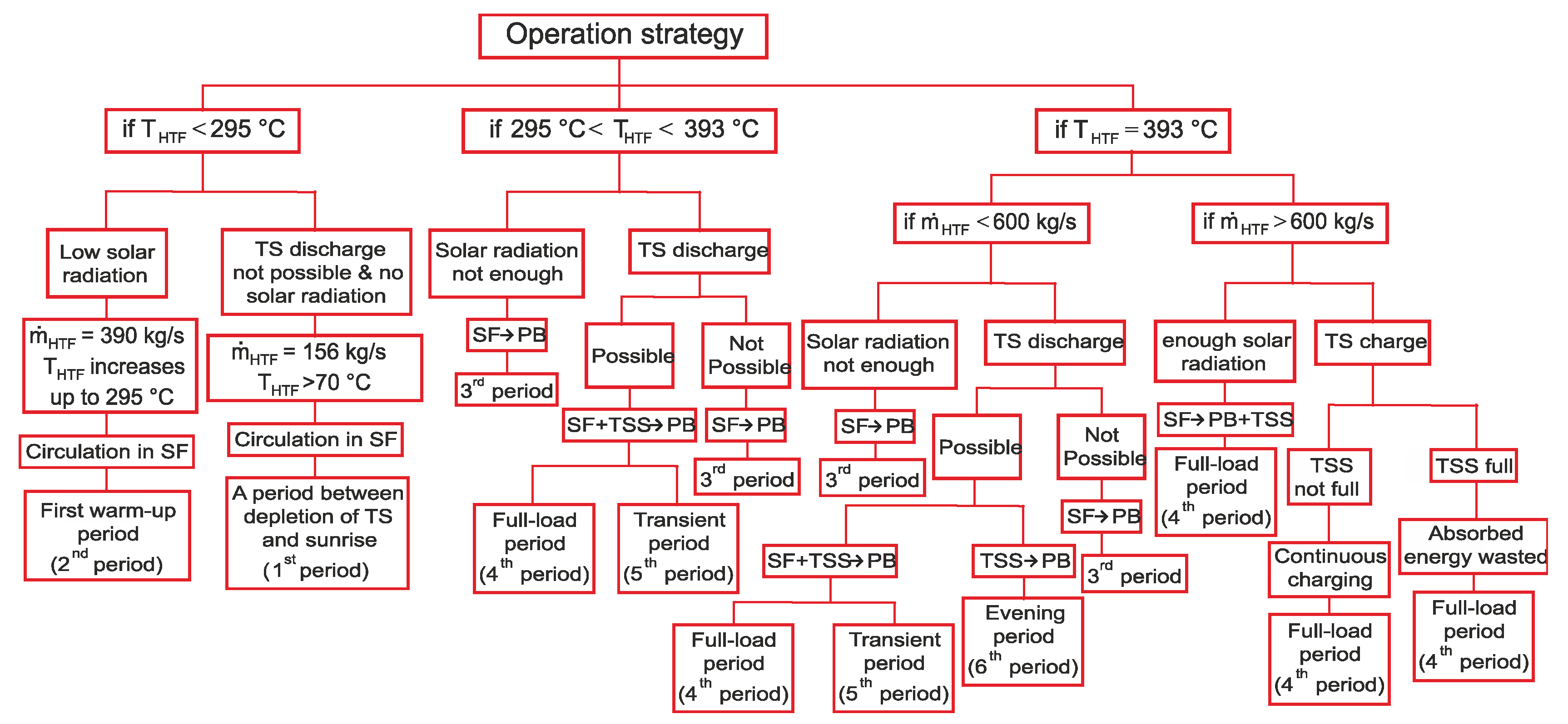 Applsci 11 09576 g001