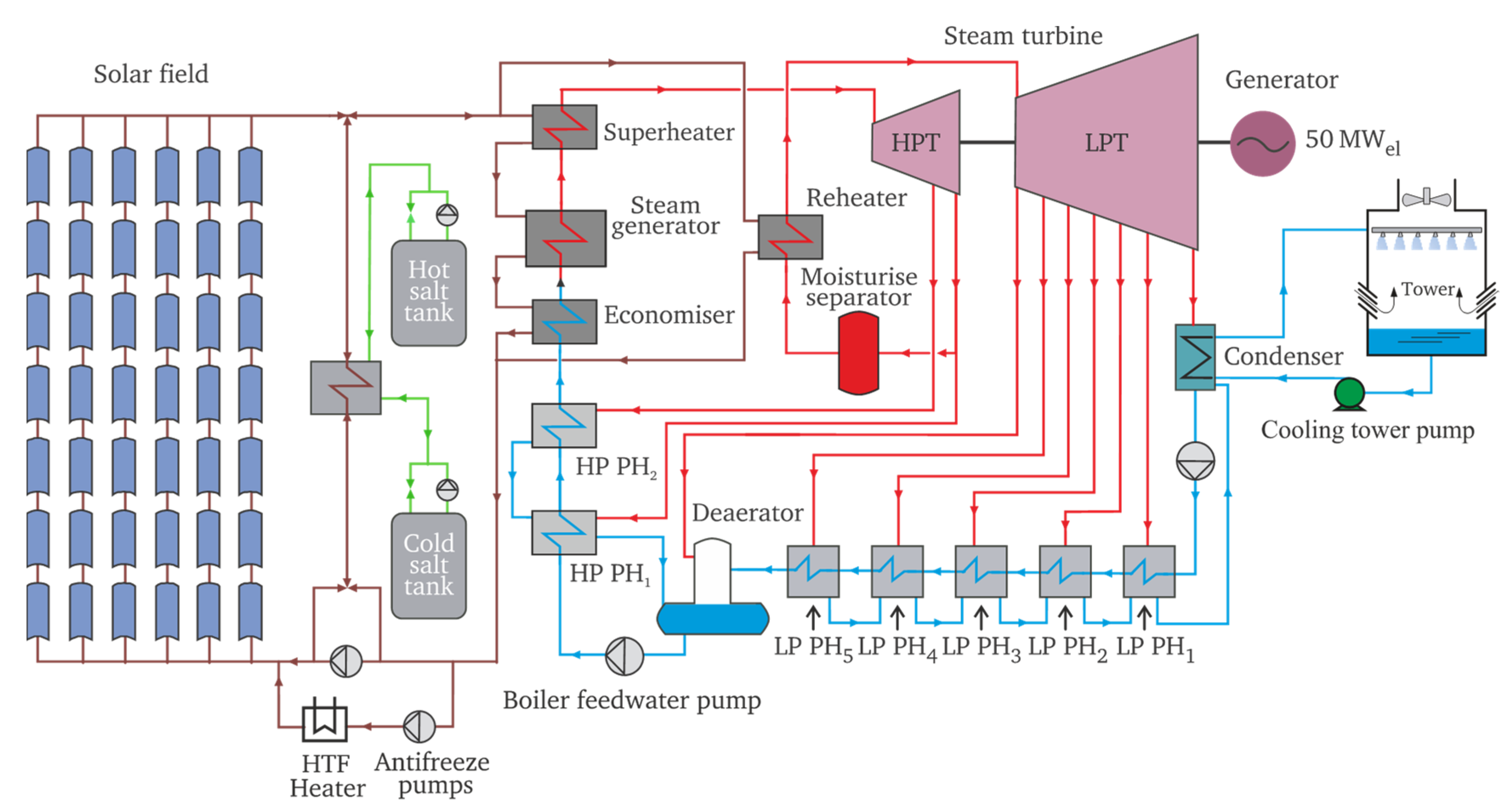 Applsci 11 09576 g002