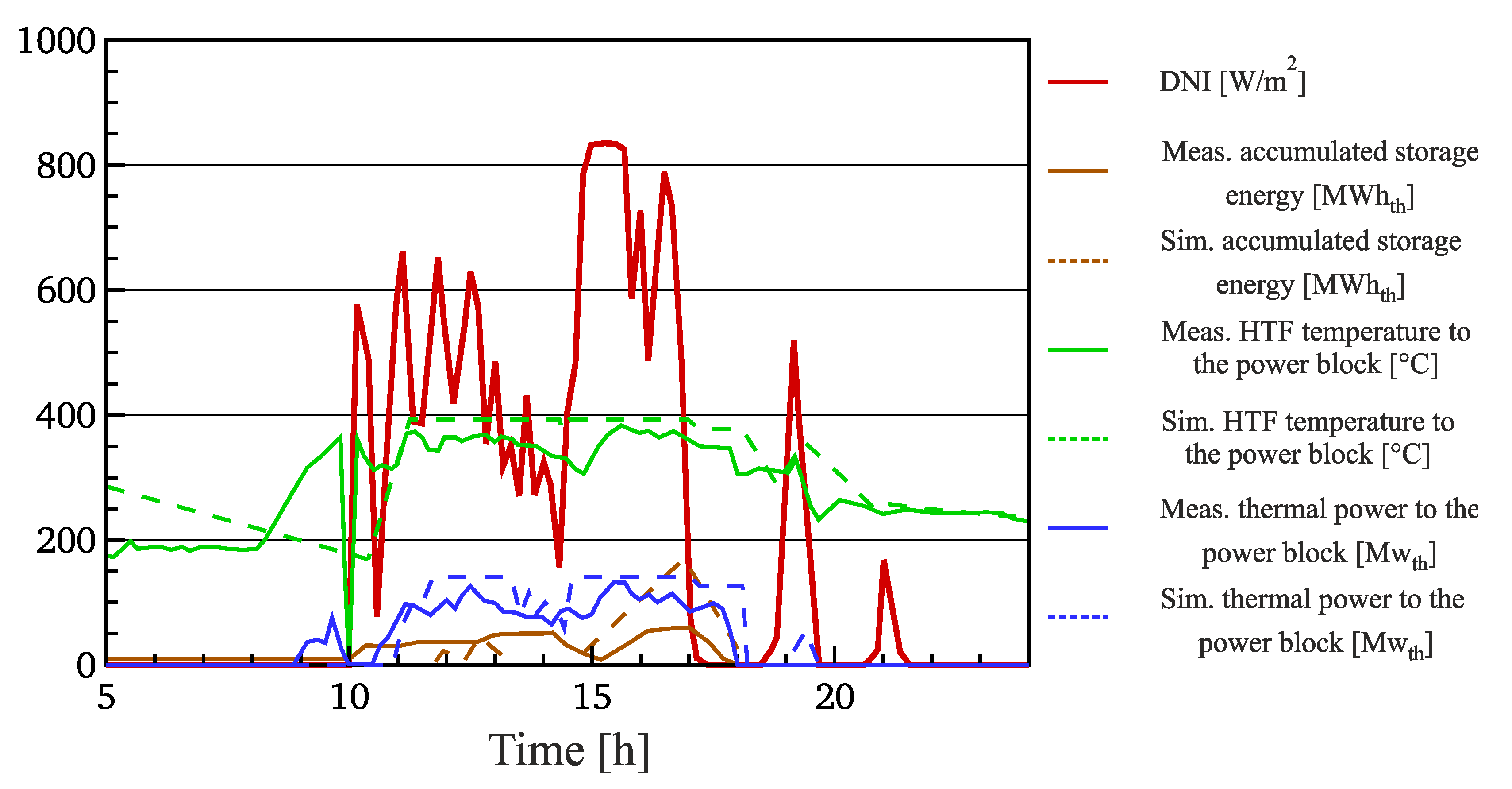 Applsci 11 09576 g005