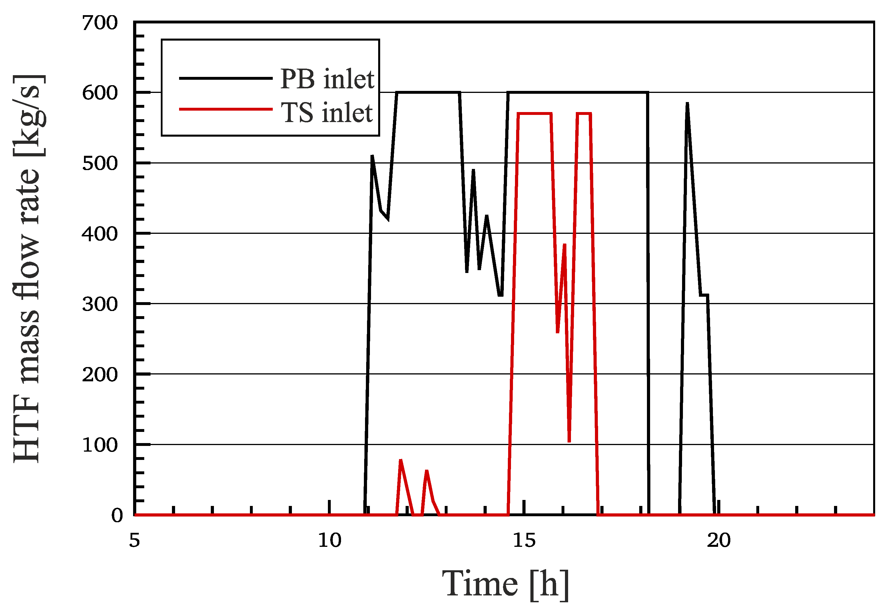 Applsci 11 09576 g006