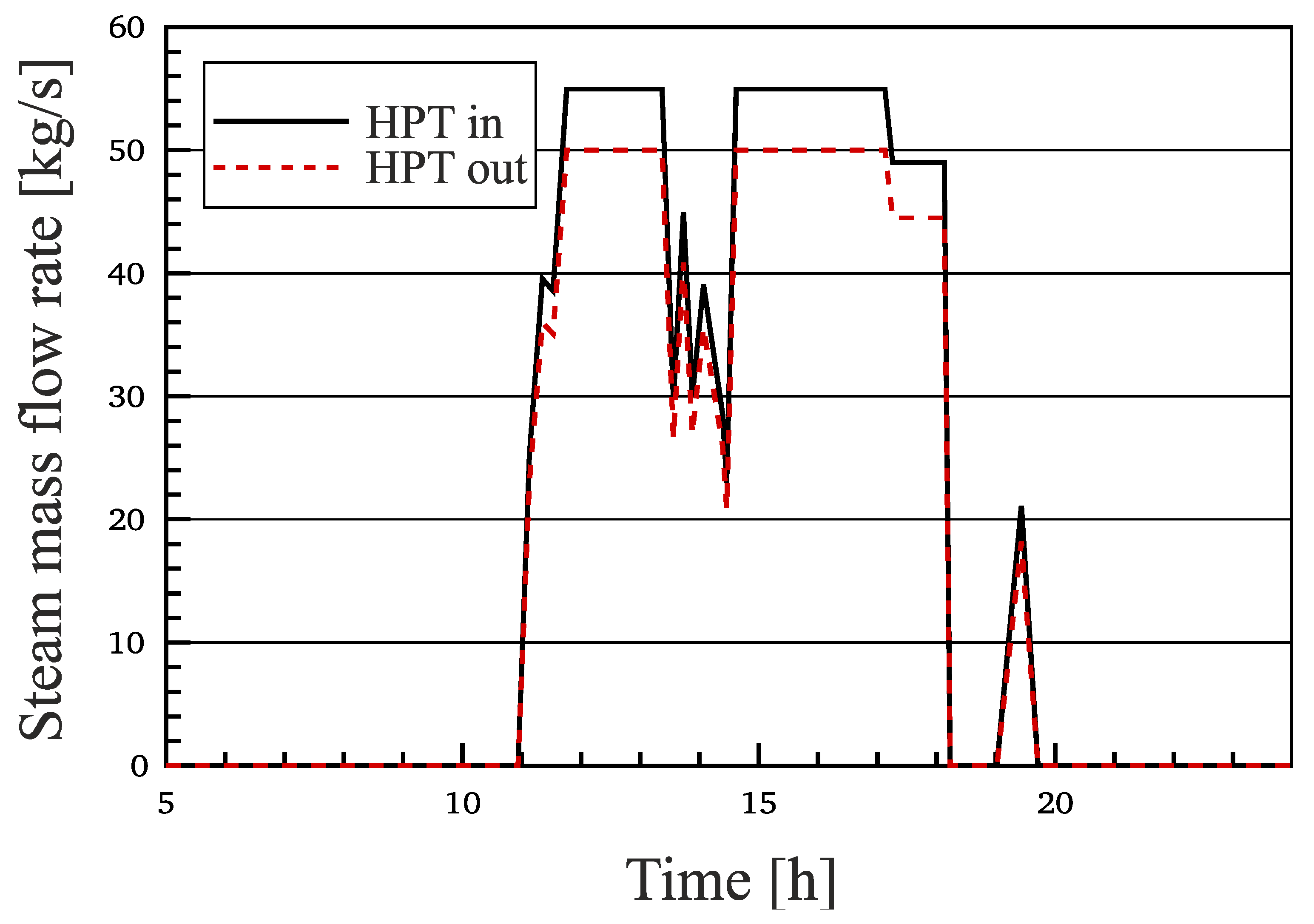 Applsci 11 09576 g007