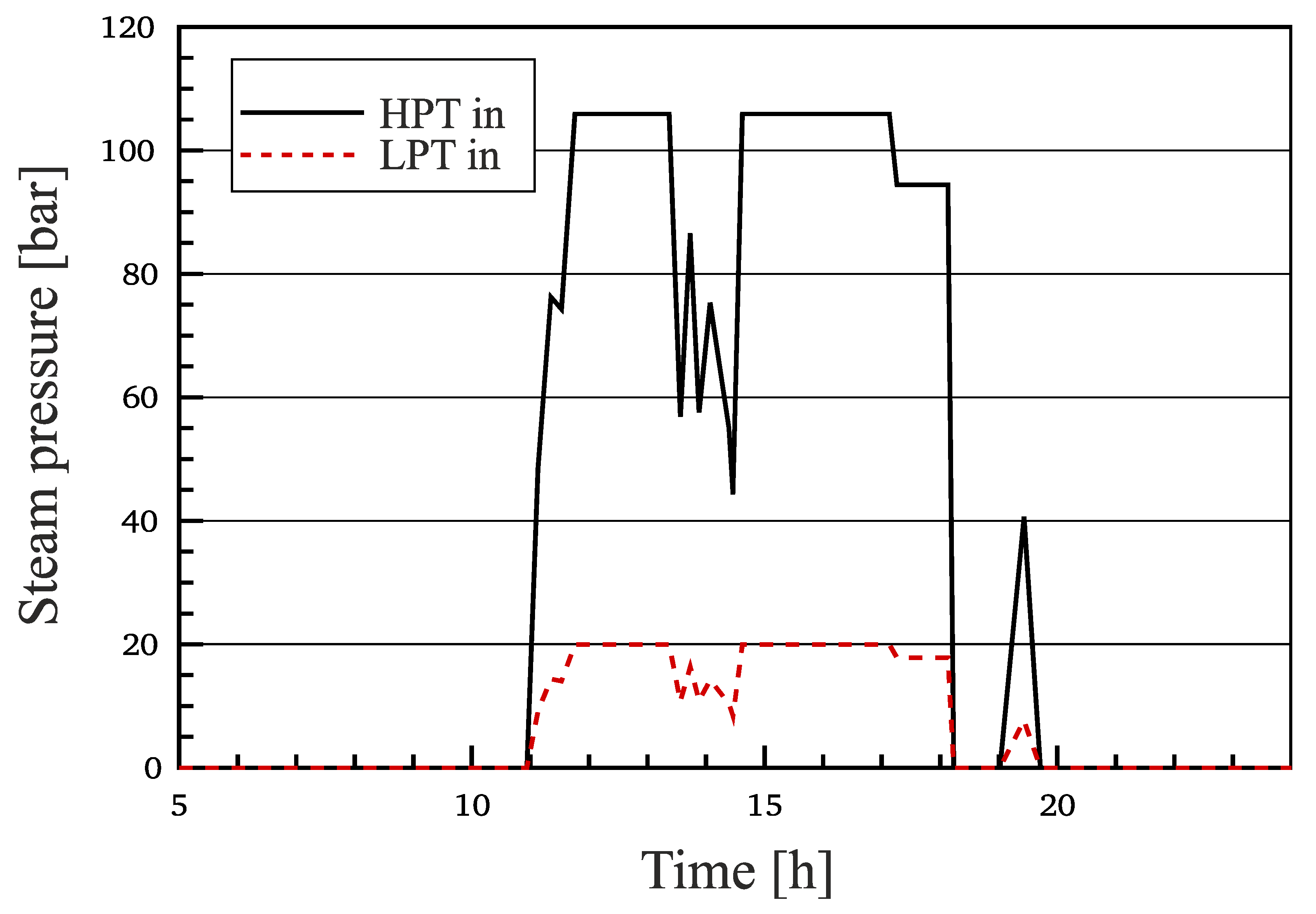 Applsci 11 09576 g008
