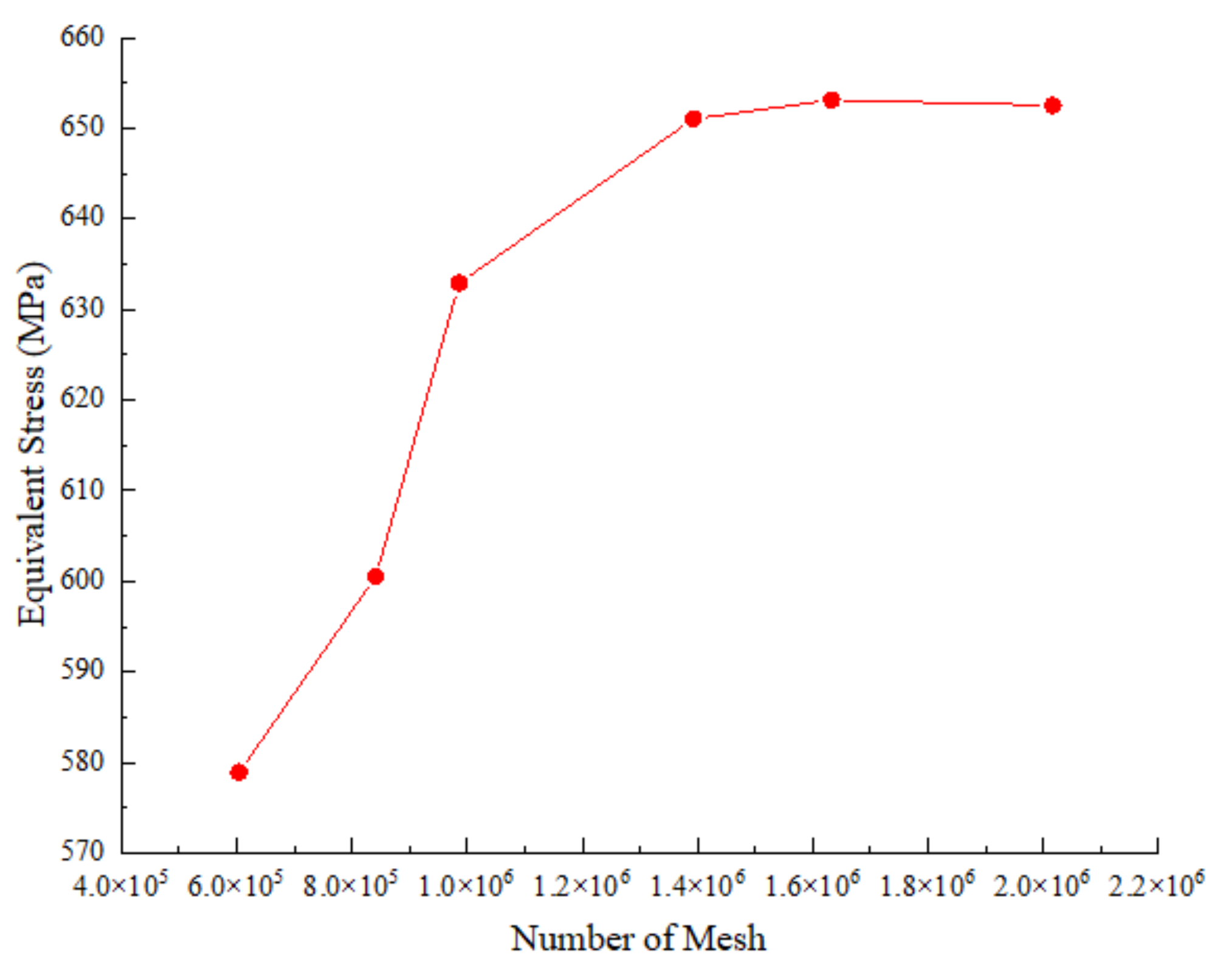 Applsci 11 09584 g004