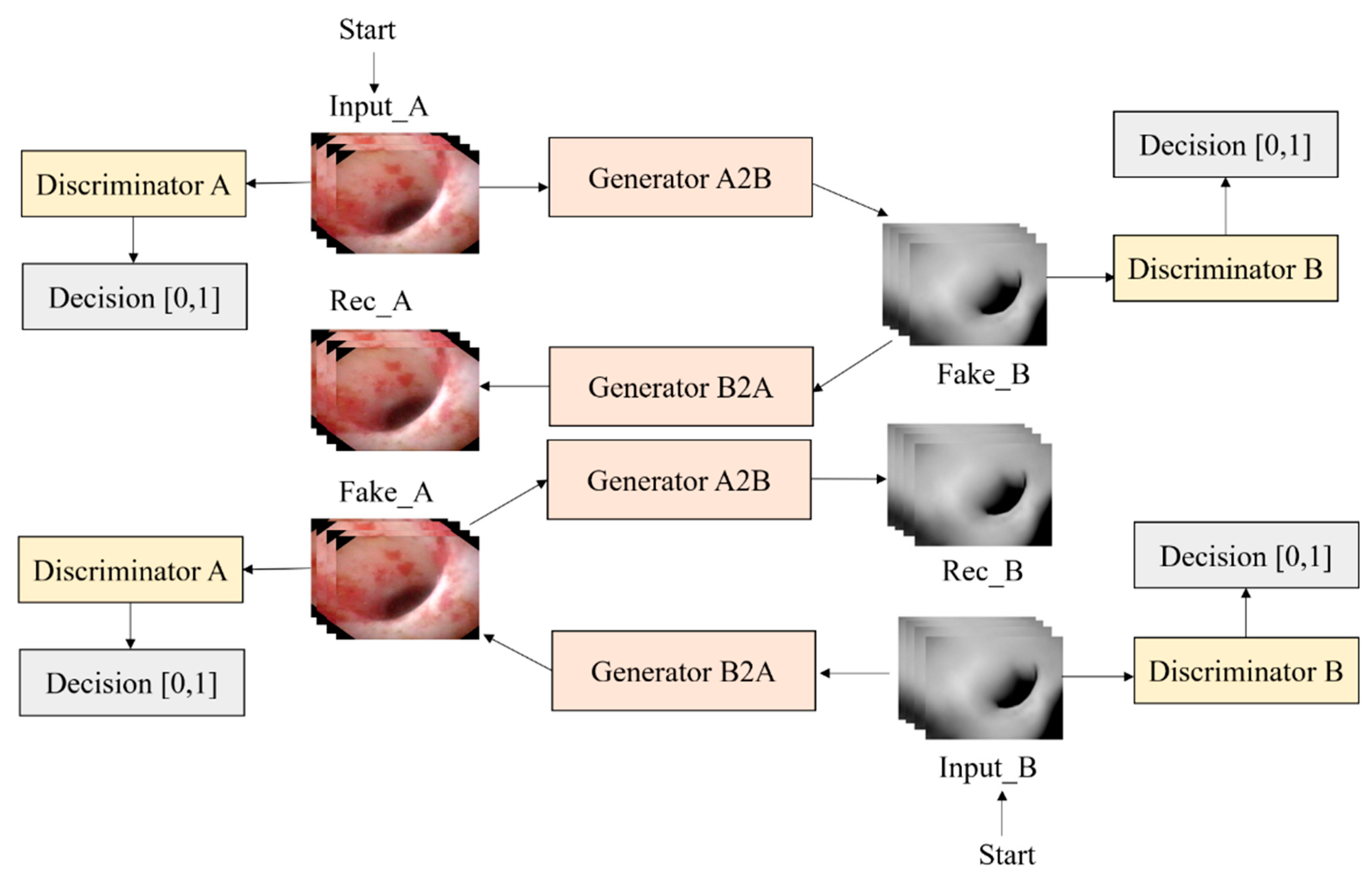 Applsci 11 09585 g003
