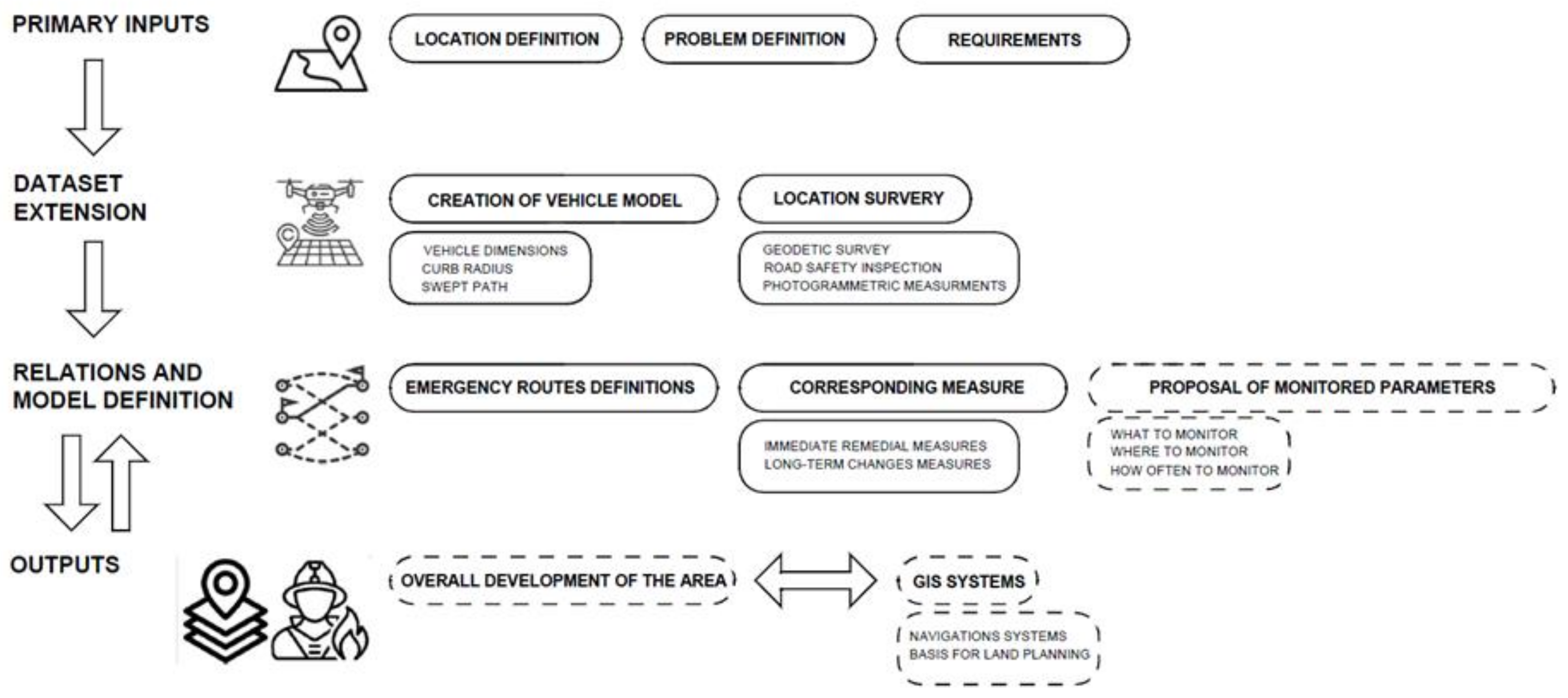 Applsci 11 09587 g001