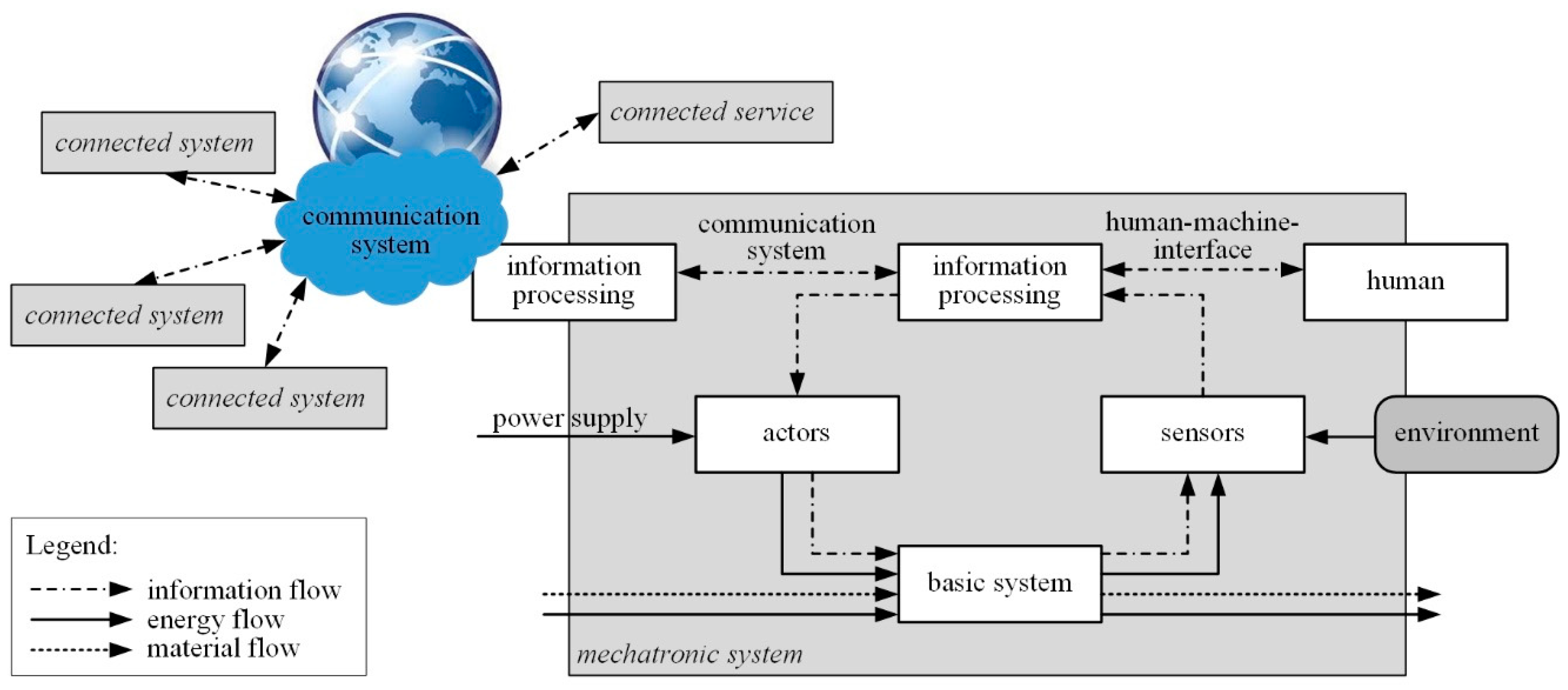 Applsci 11 09590 g001