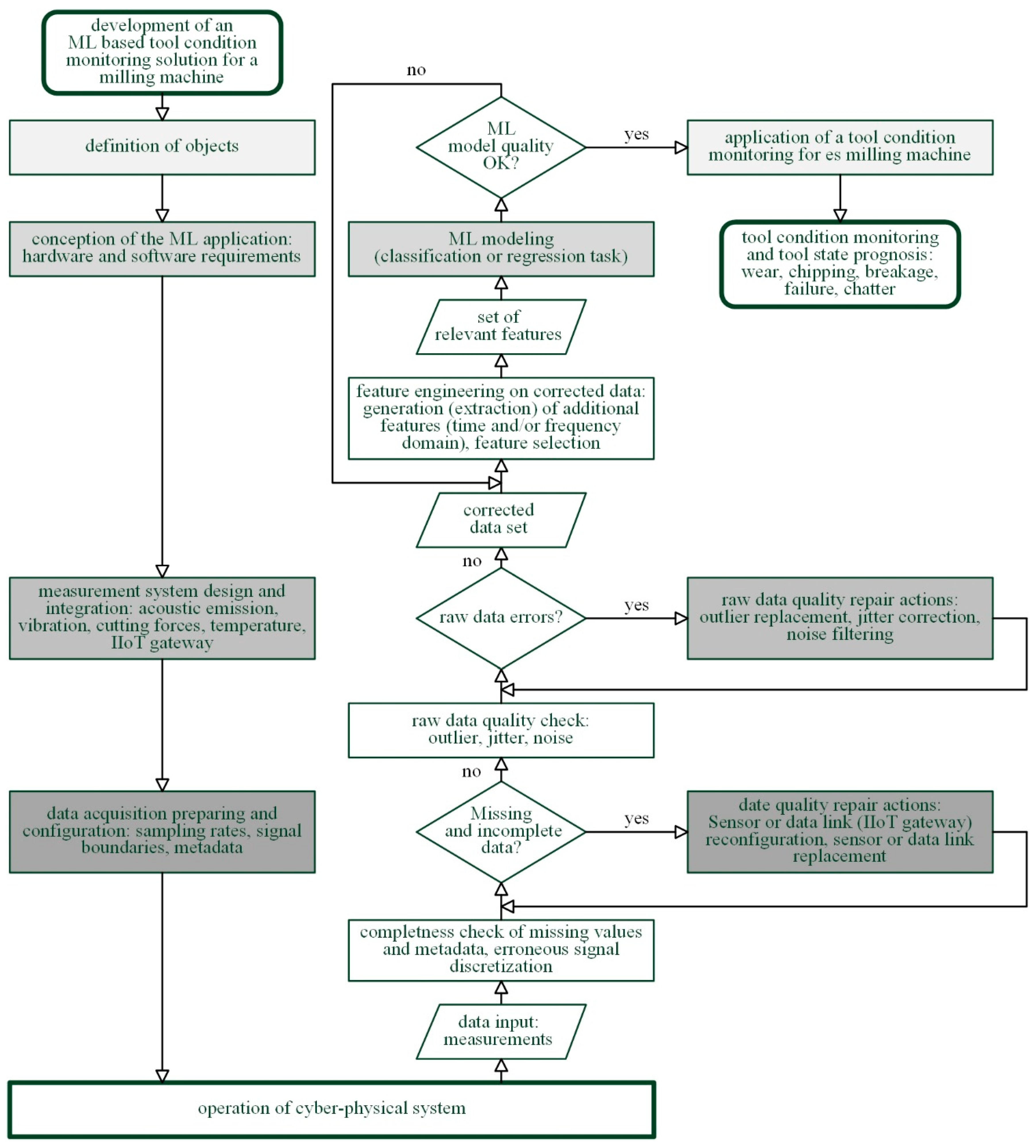 Applsci 11 09590 g006