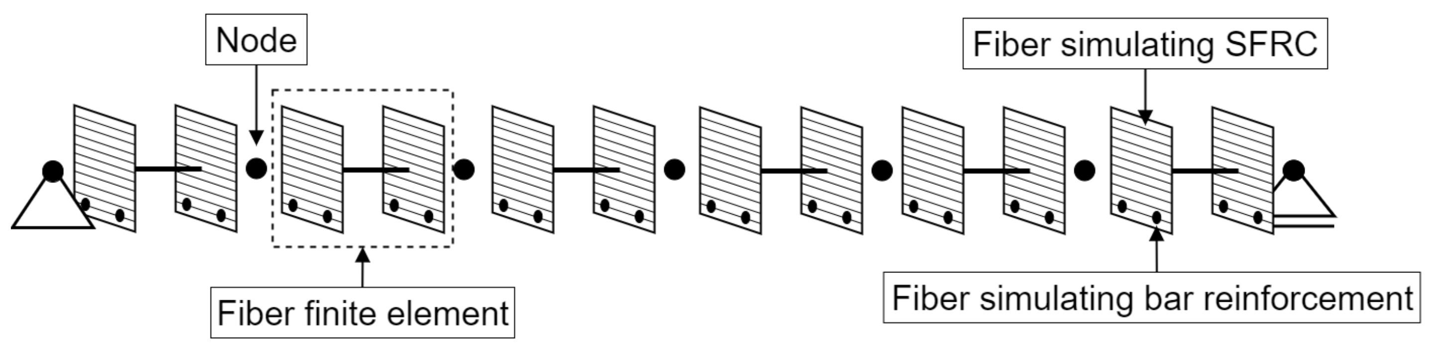 Applsci 11 09591 g003