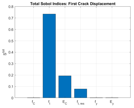 Applsci 11 09591 g015 550