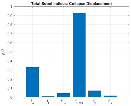 Applsci 11 09591 g018 550