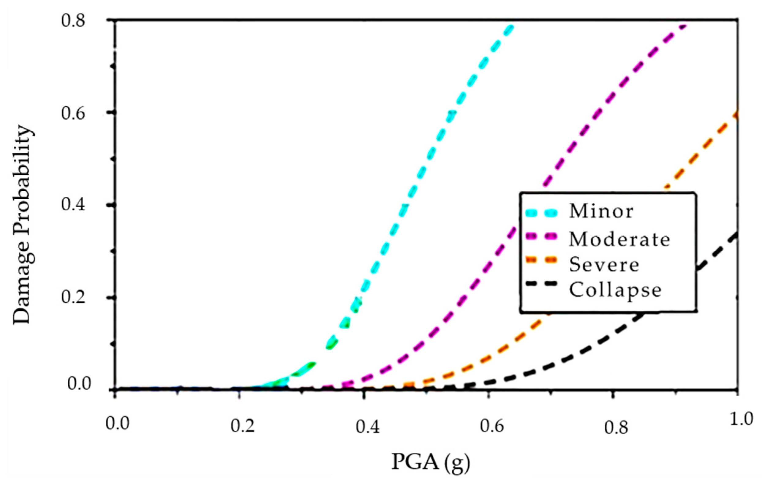 Applsci 11 09595 g006