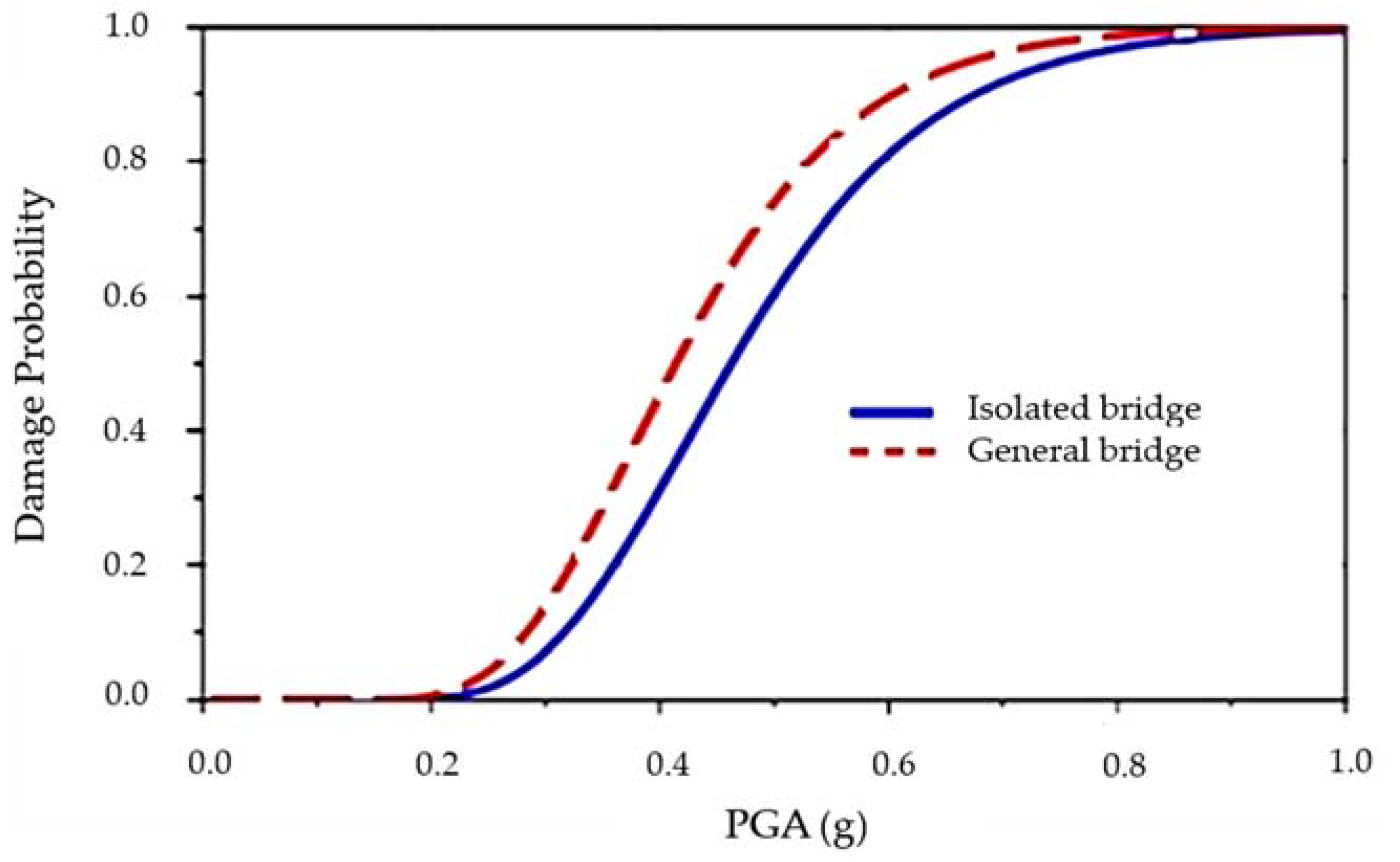 Applsci 11 09595 g007