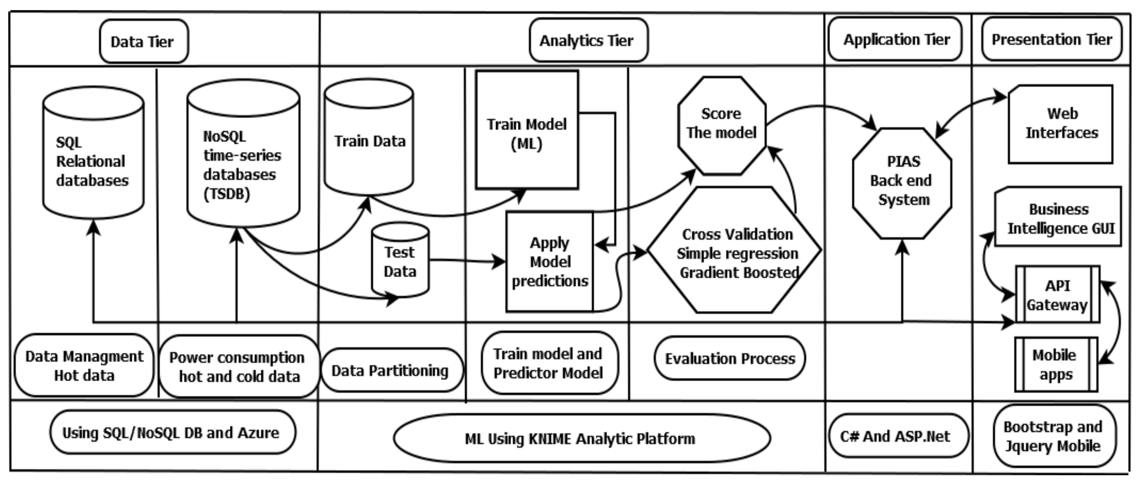 Applsci 11 09600 g001