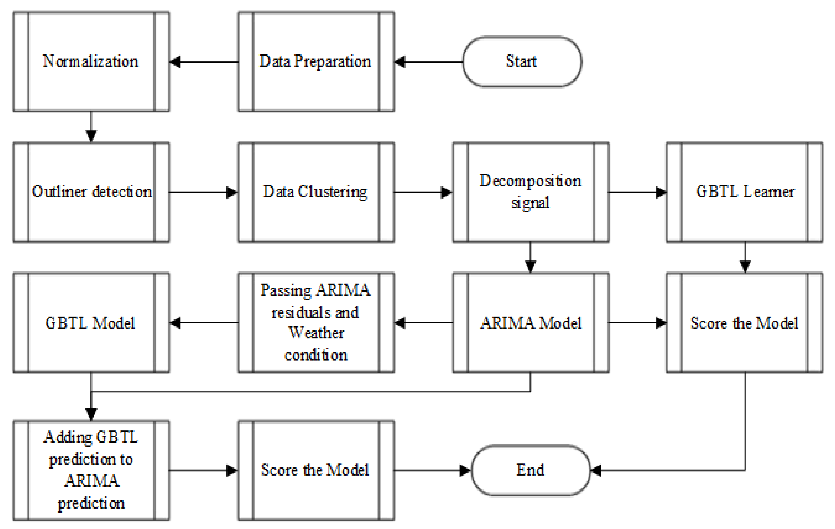 Applsci 11 09600 g003