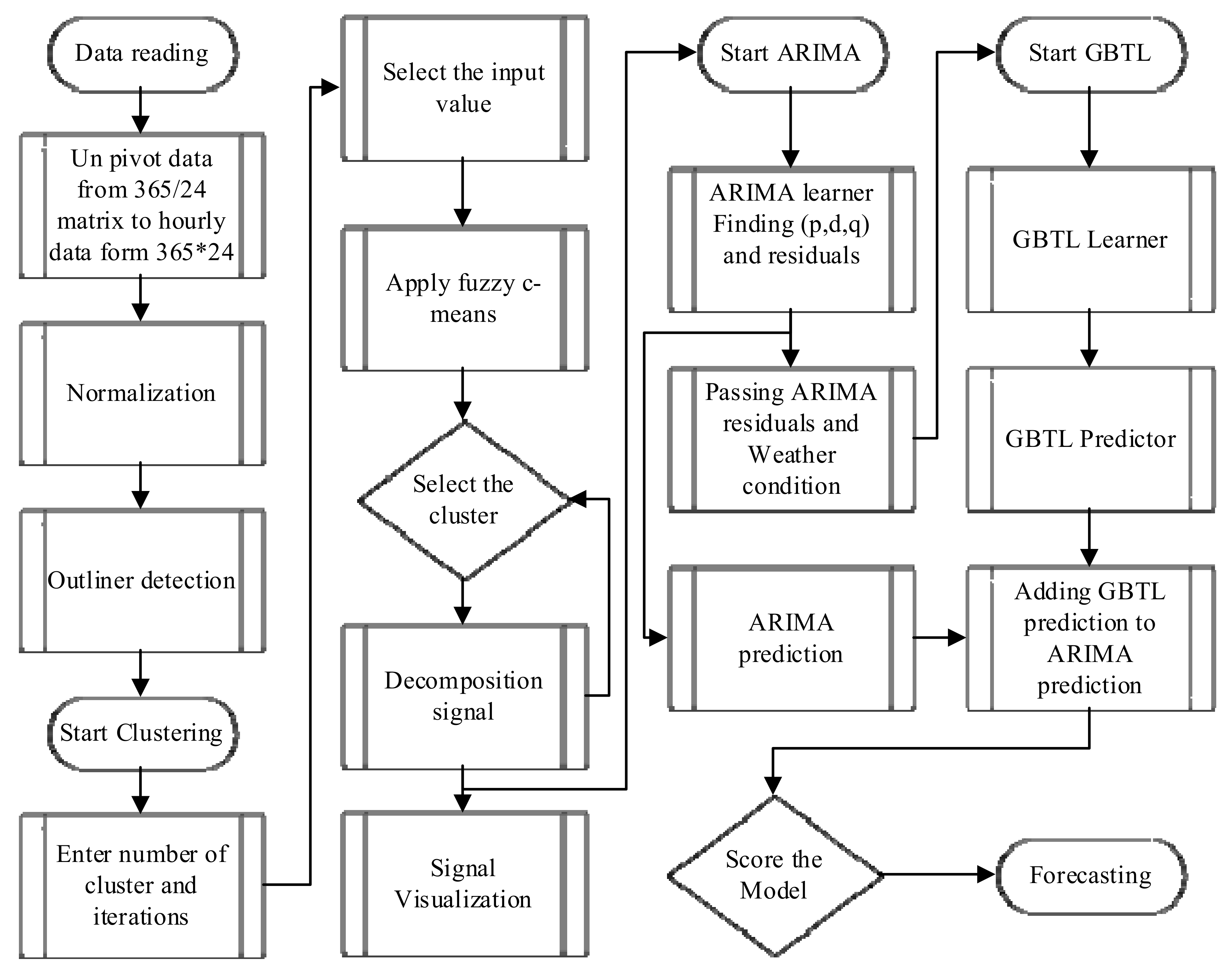 Applsci 11 09600 g013