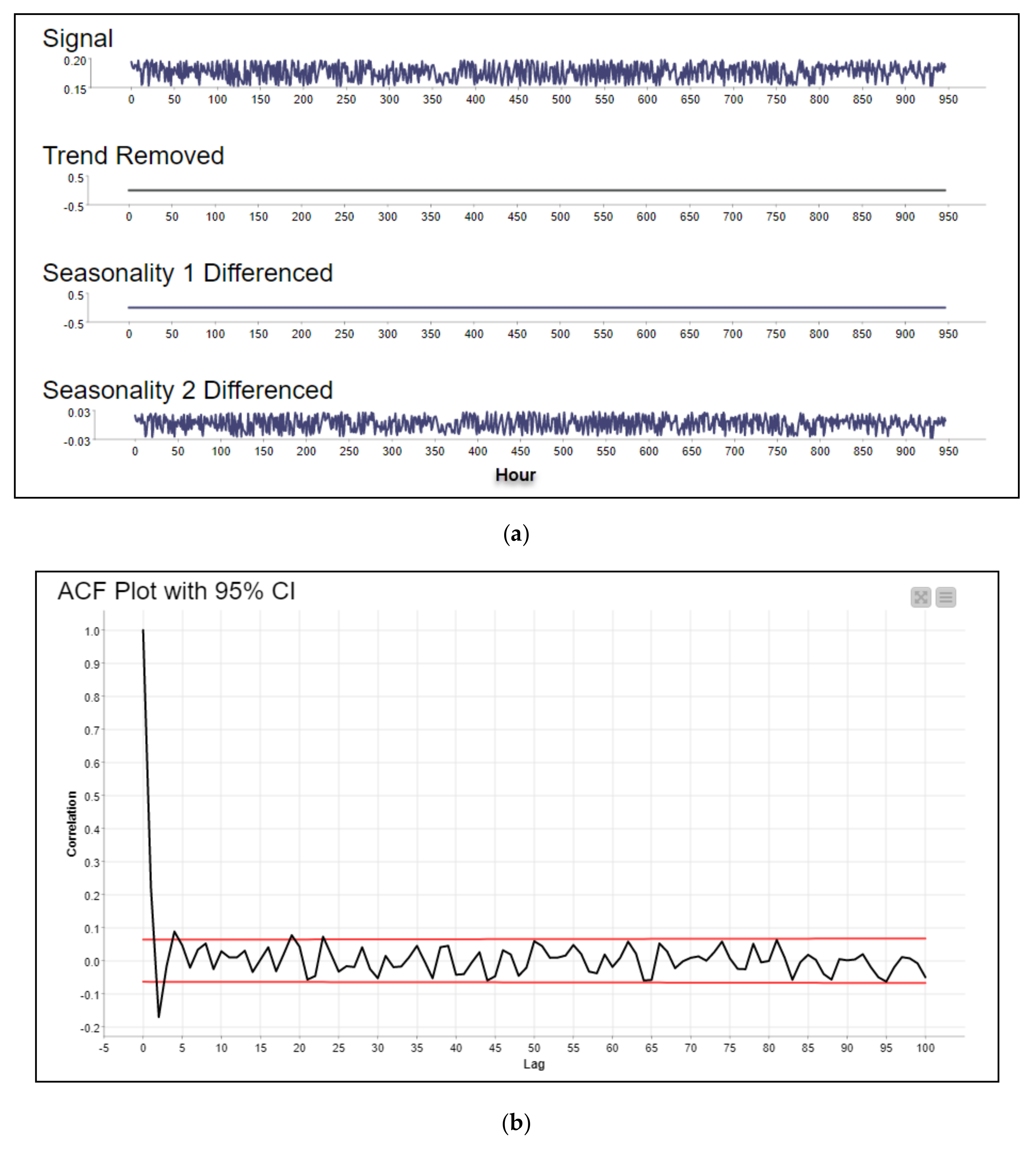 Applsci 11 09600 g017a
