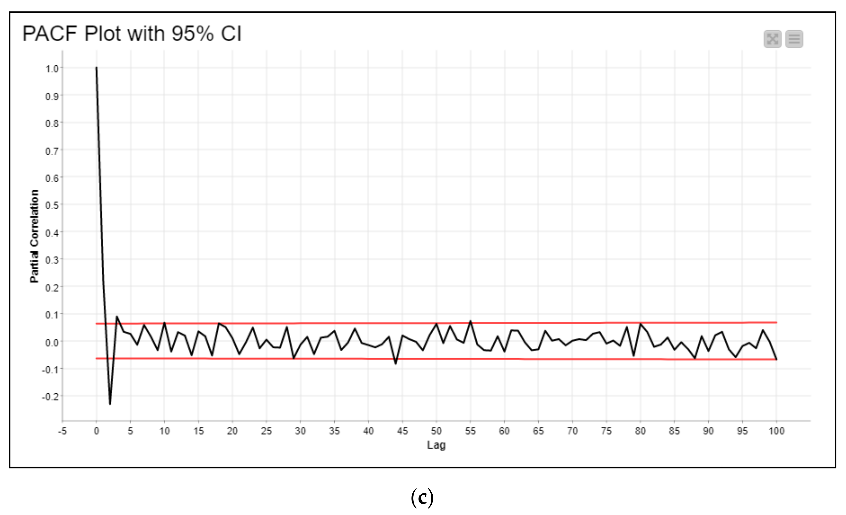 Applsci 11 09600 g017b