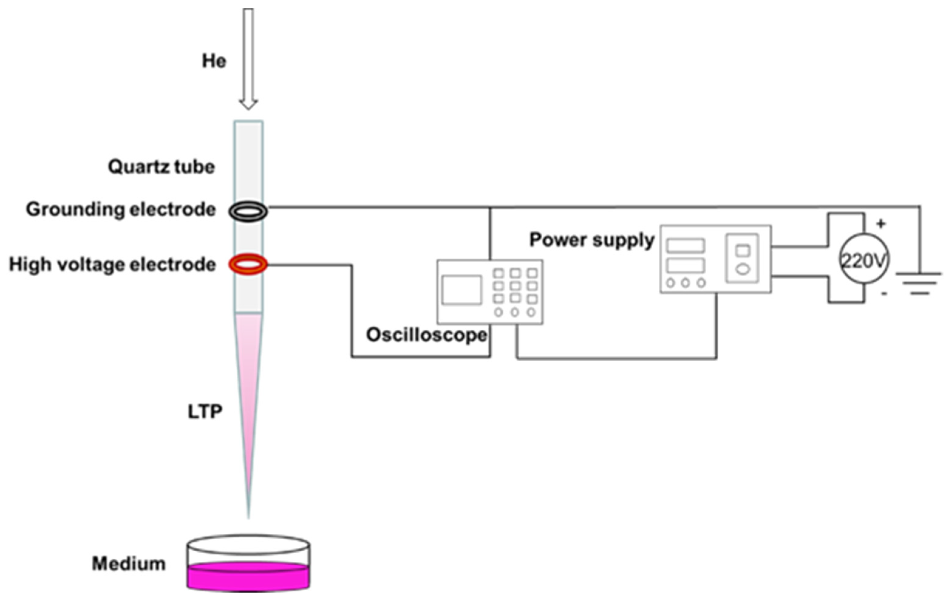 Applsci 11 09603 g001