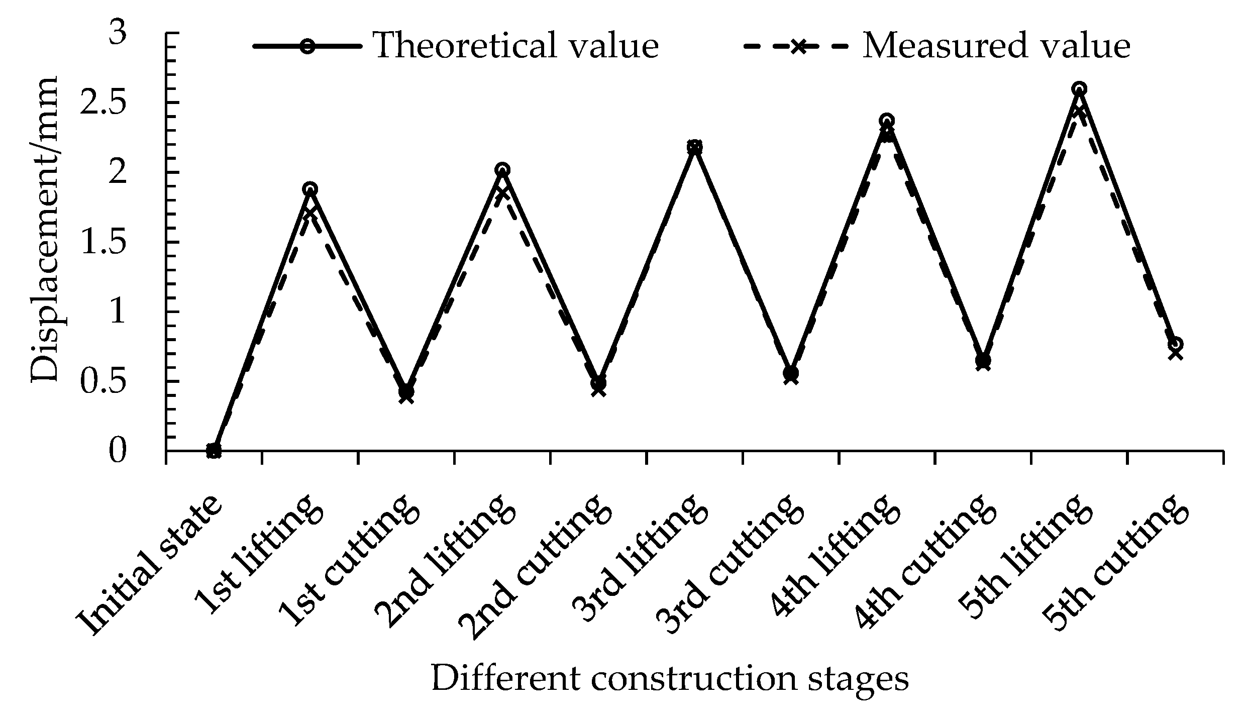Applsci 11 09607 g009