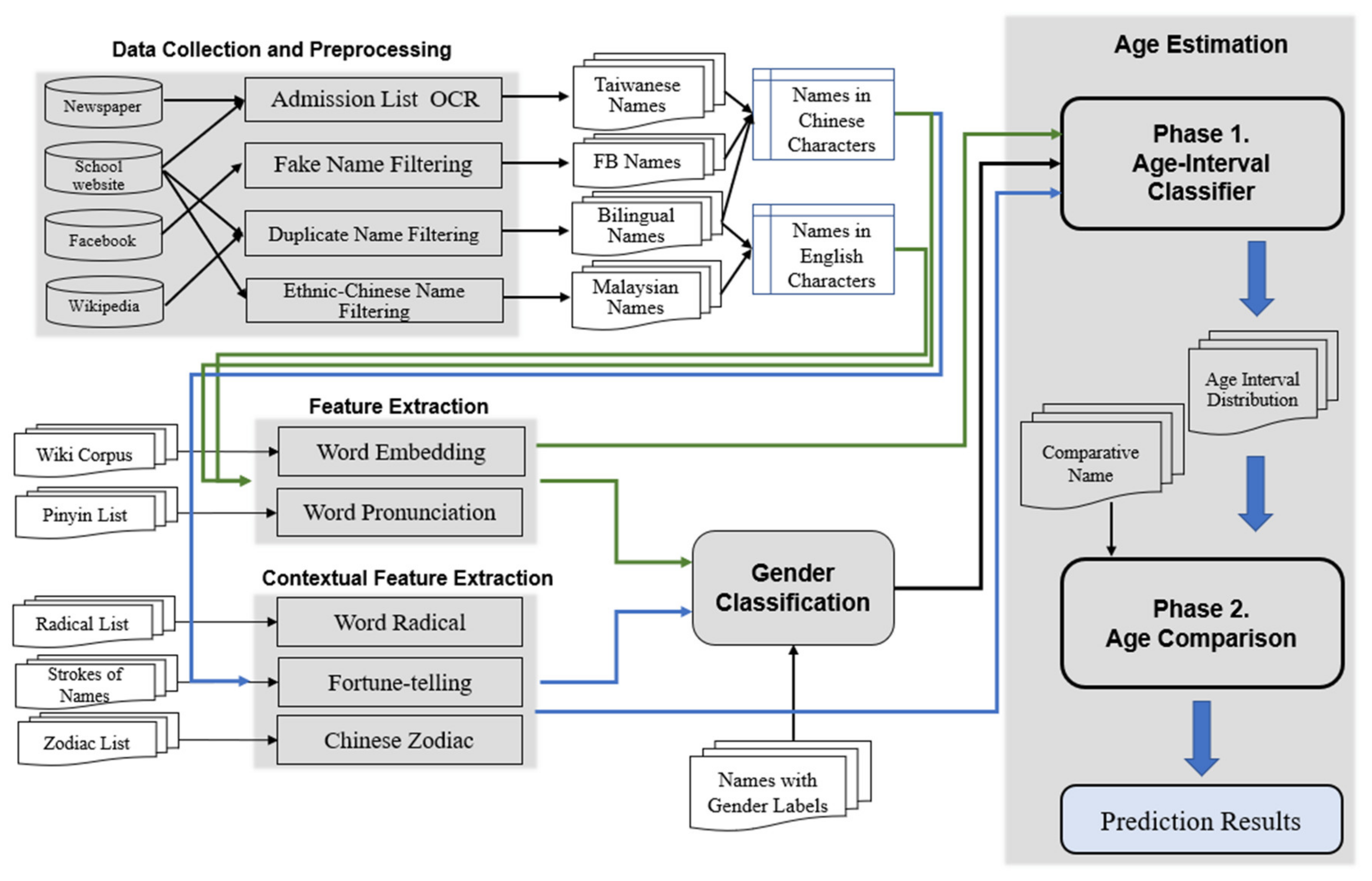 Applsci 11 09611 g001
