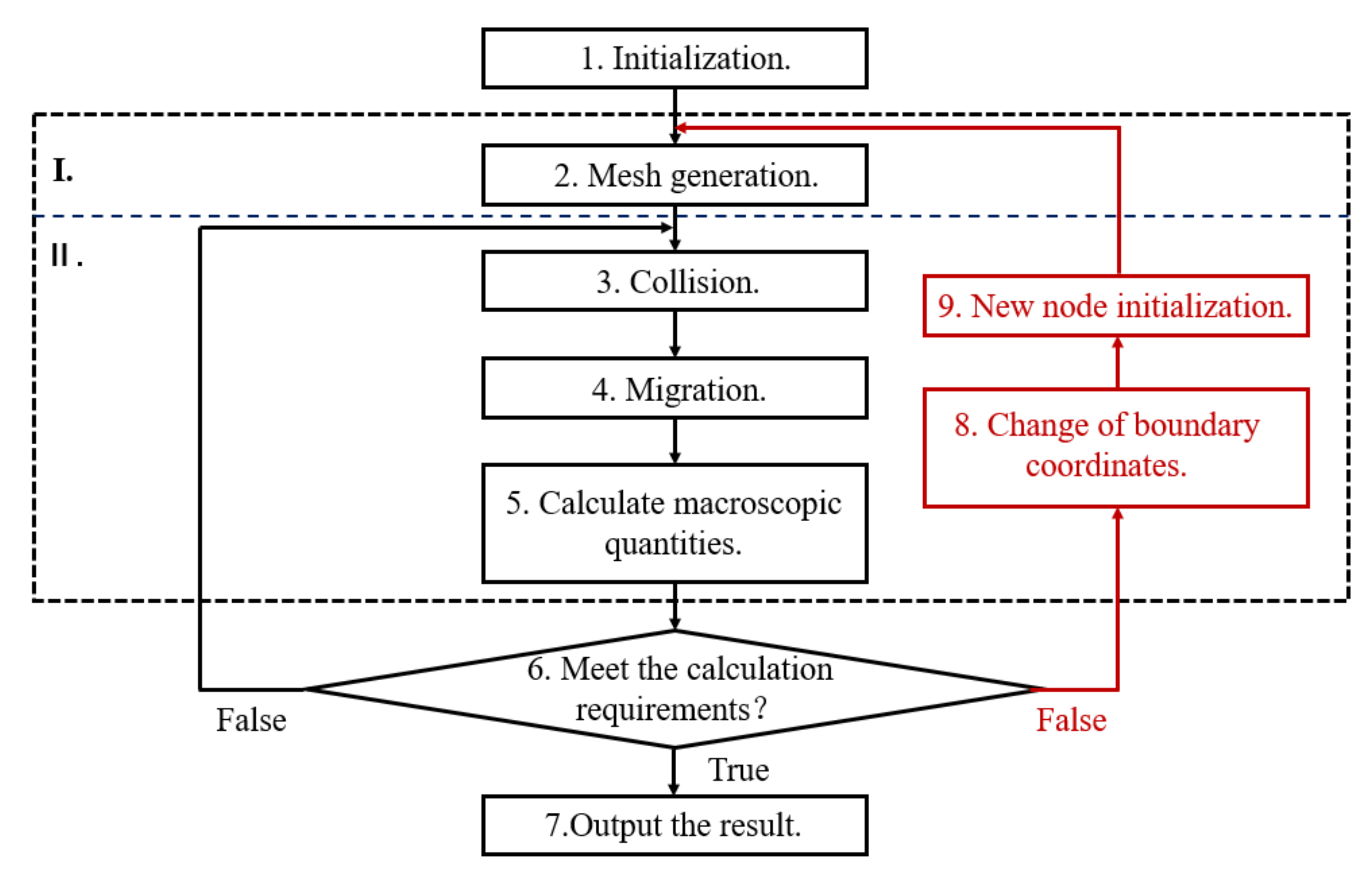 Applsci 11 09612 g003