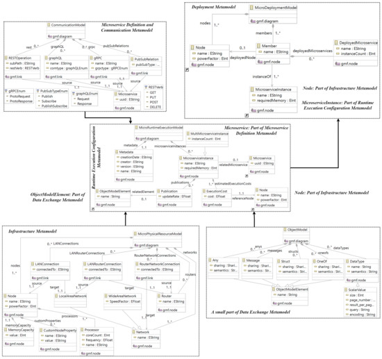 Applsci 11 09617 g0a1 550