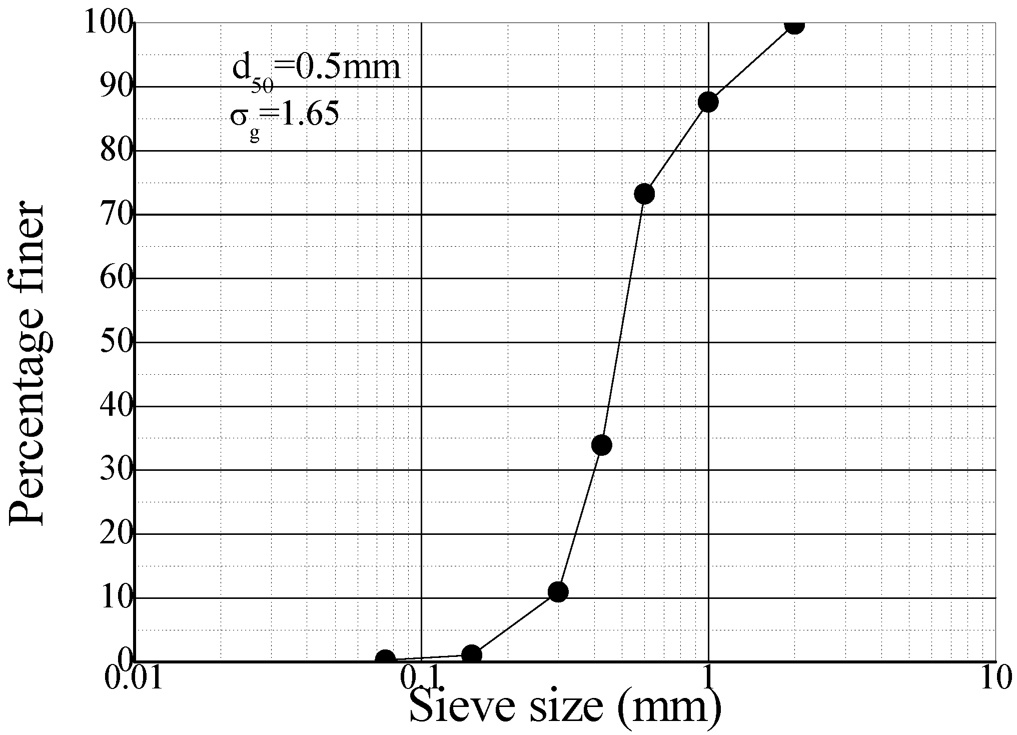 Applsci 11 09619 g002