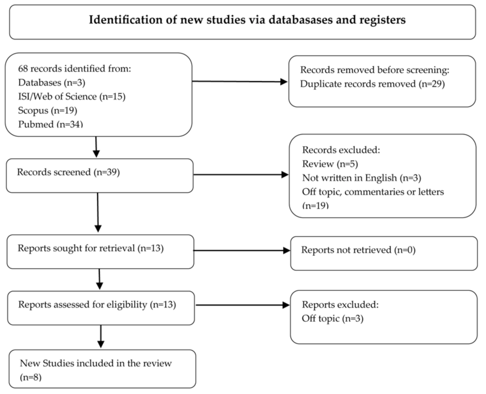 Applsci 11 09628 g001