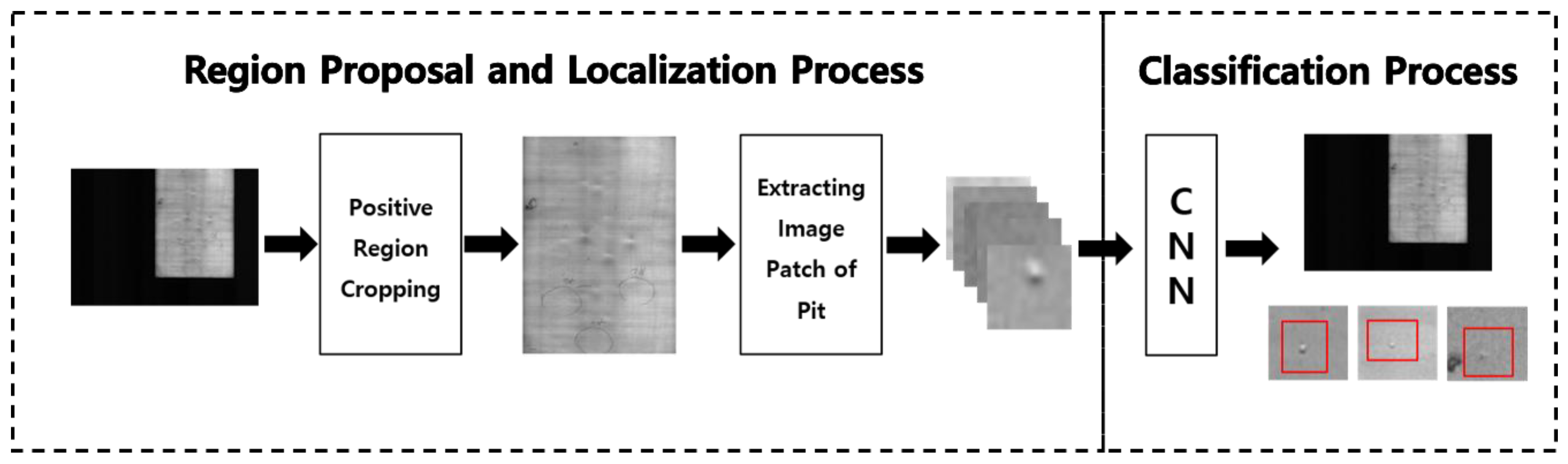 Applsci 11 09632 g004