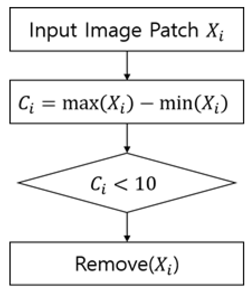 Applsci 11 09632 g007