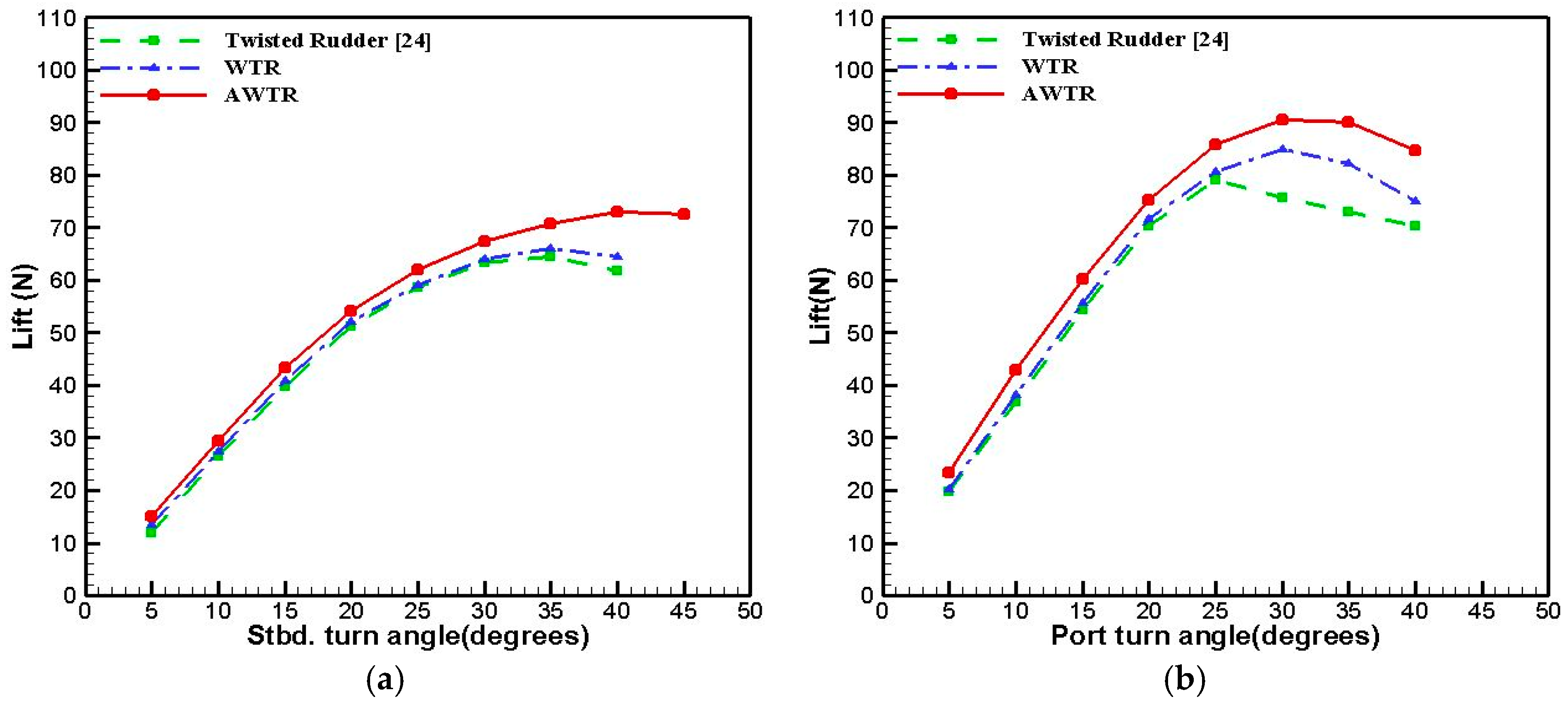 Applsci 11 09634 g013