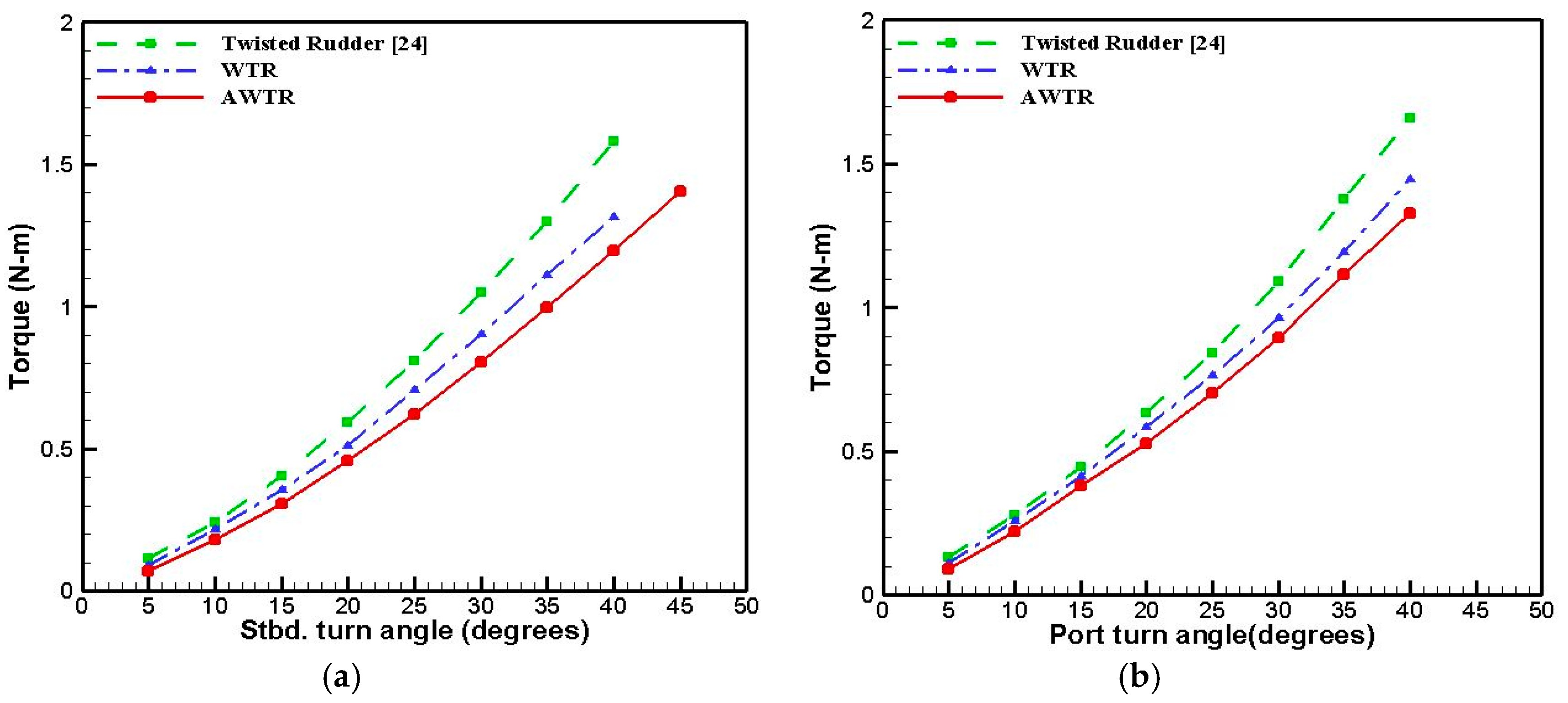 Applsci 11 09634 g015