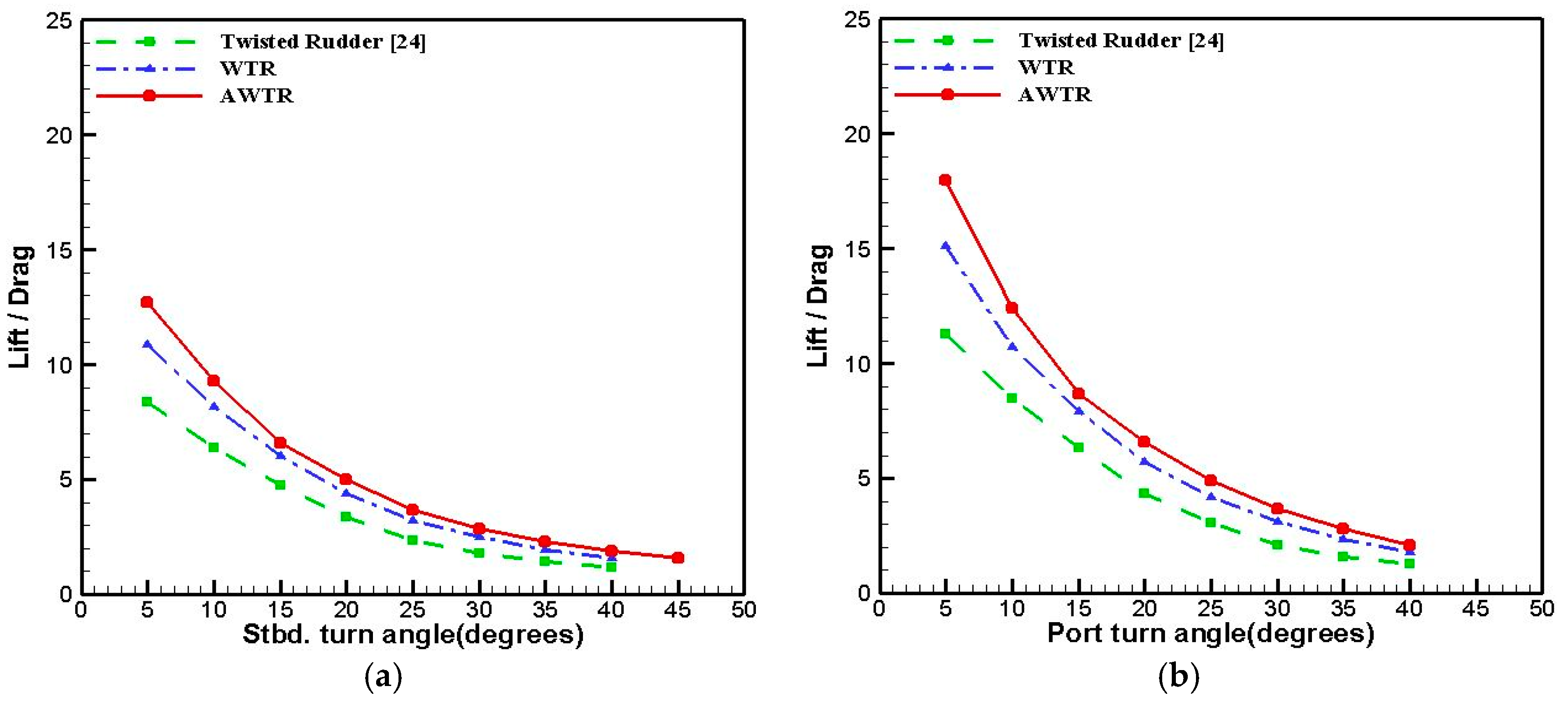 Applsci 11 09634 g016