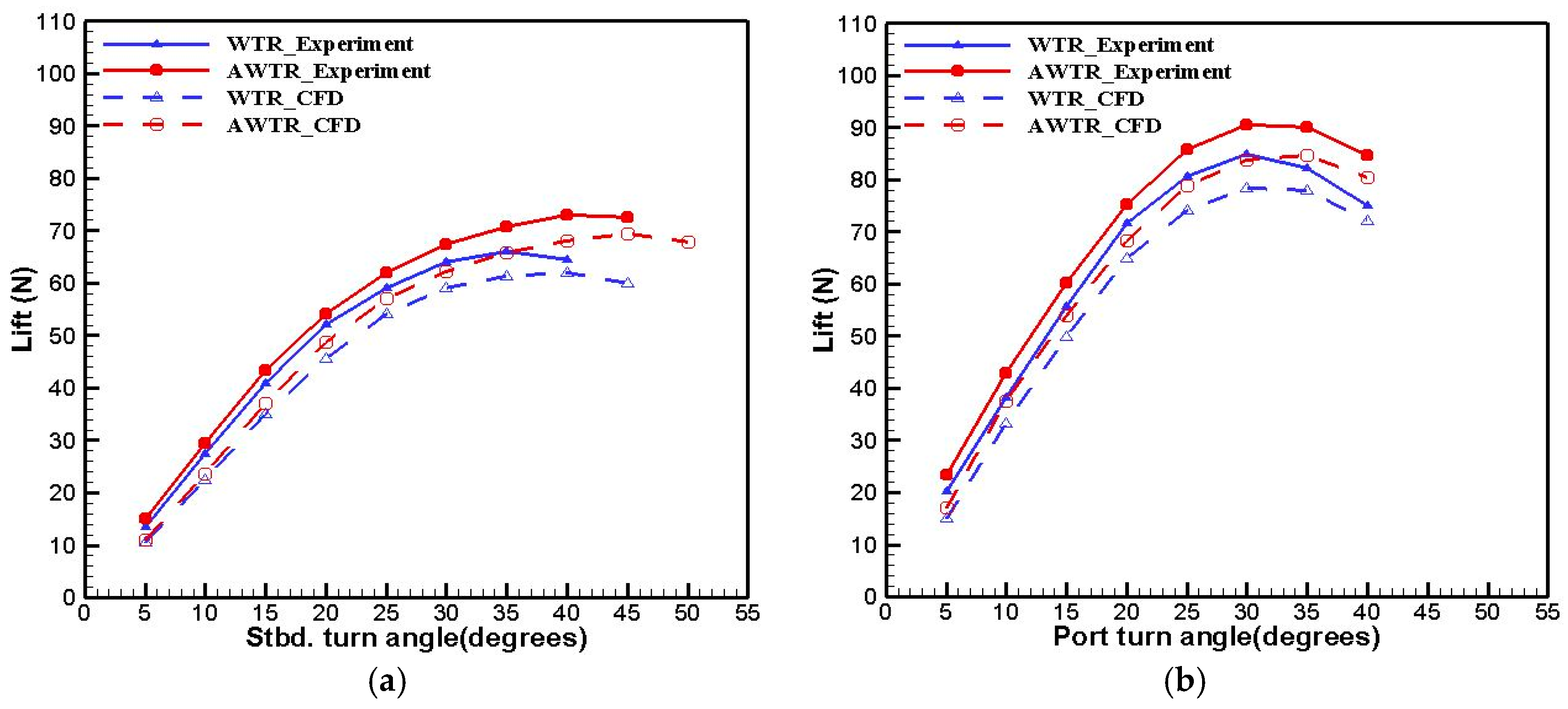Applsci 11 09634 g017