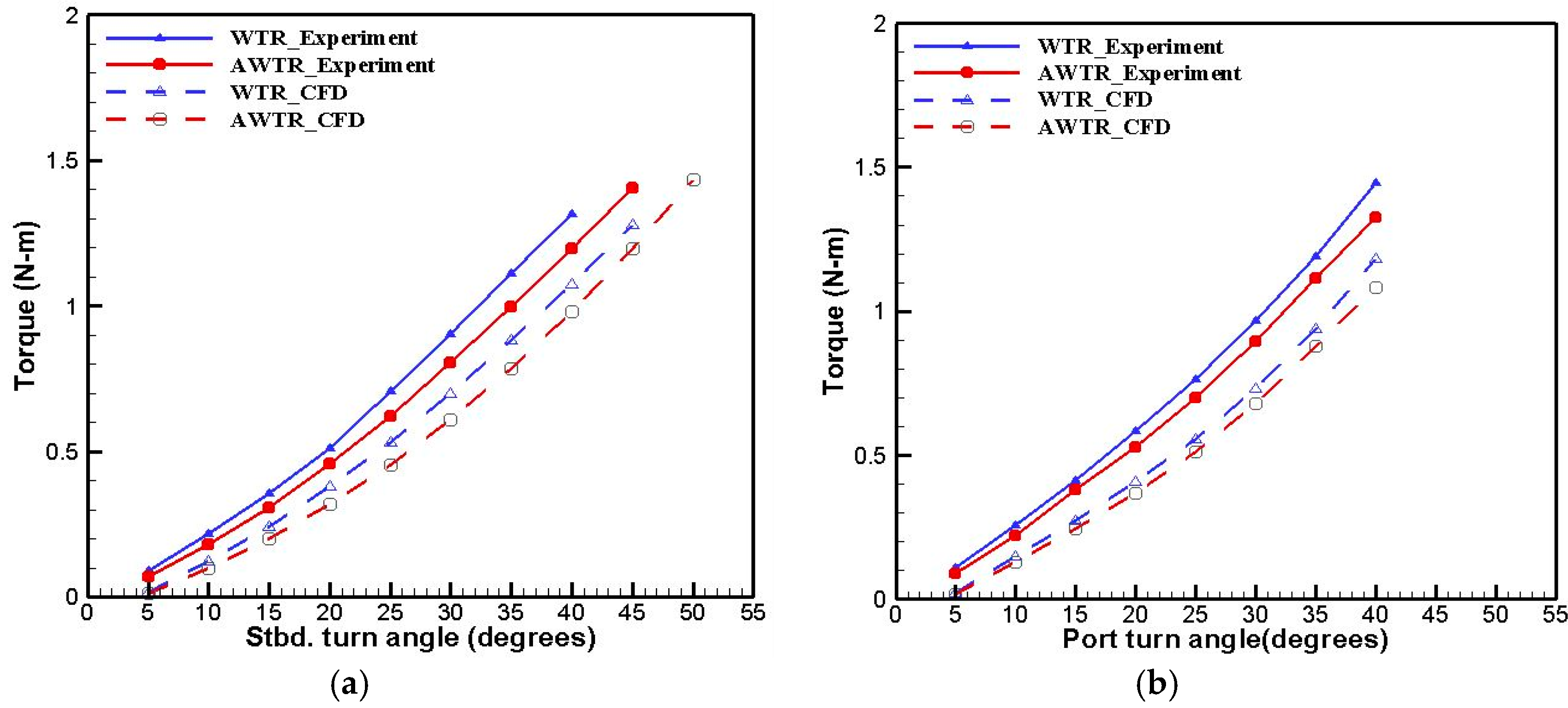 Applsci 11 09634 g019