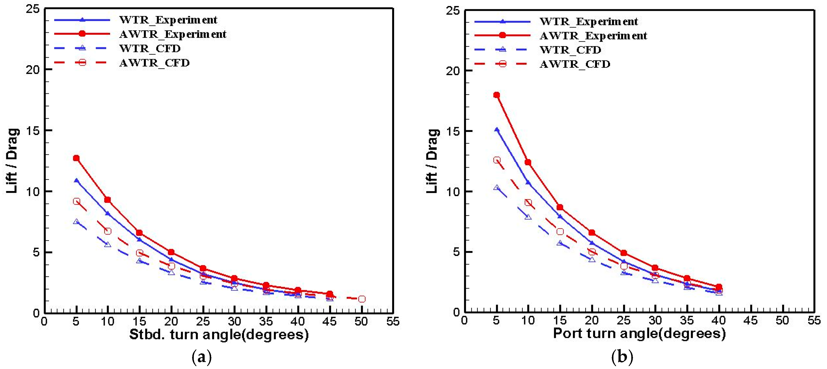 Applsci 11 09634 g020