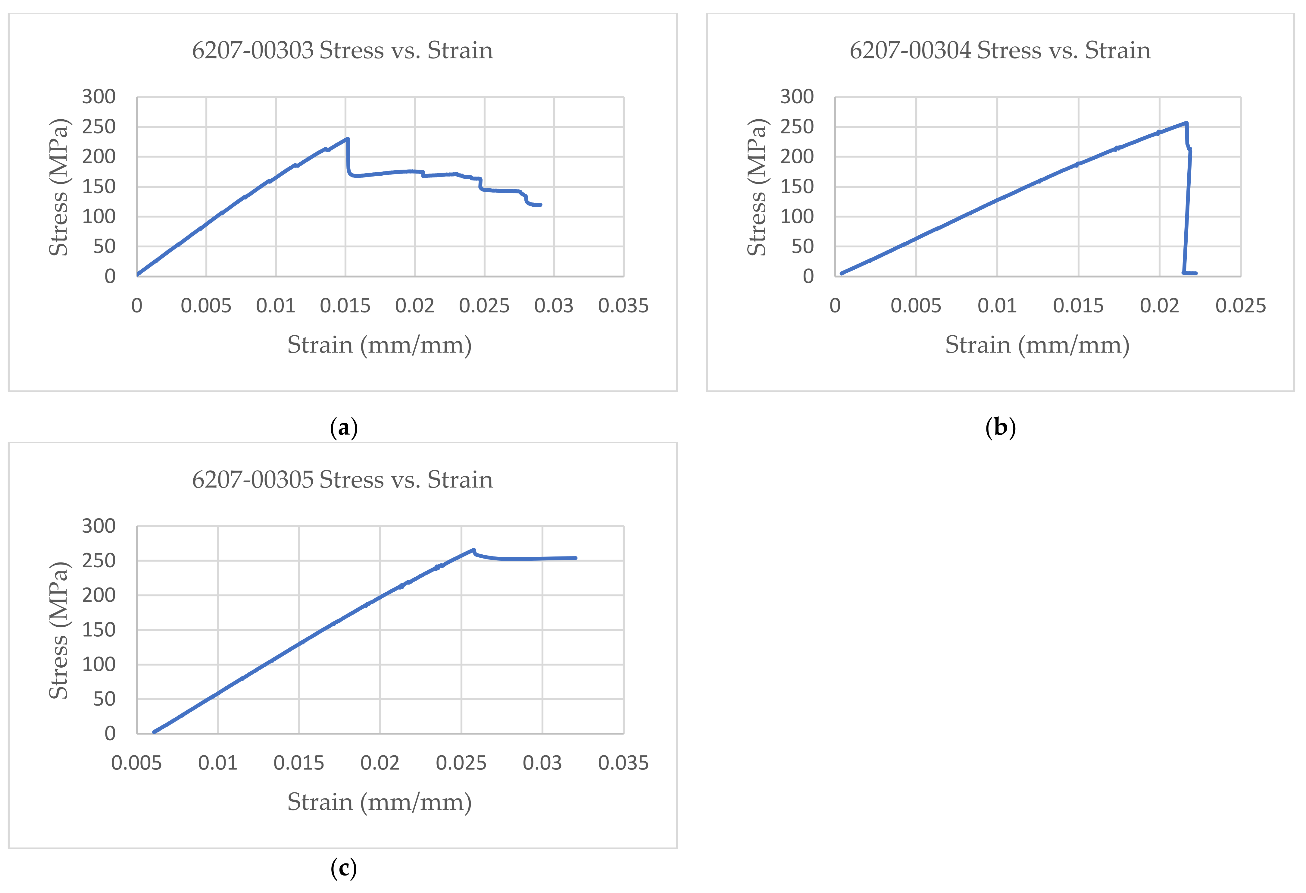 Applsci 11 09638 g004