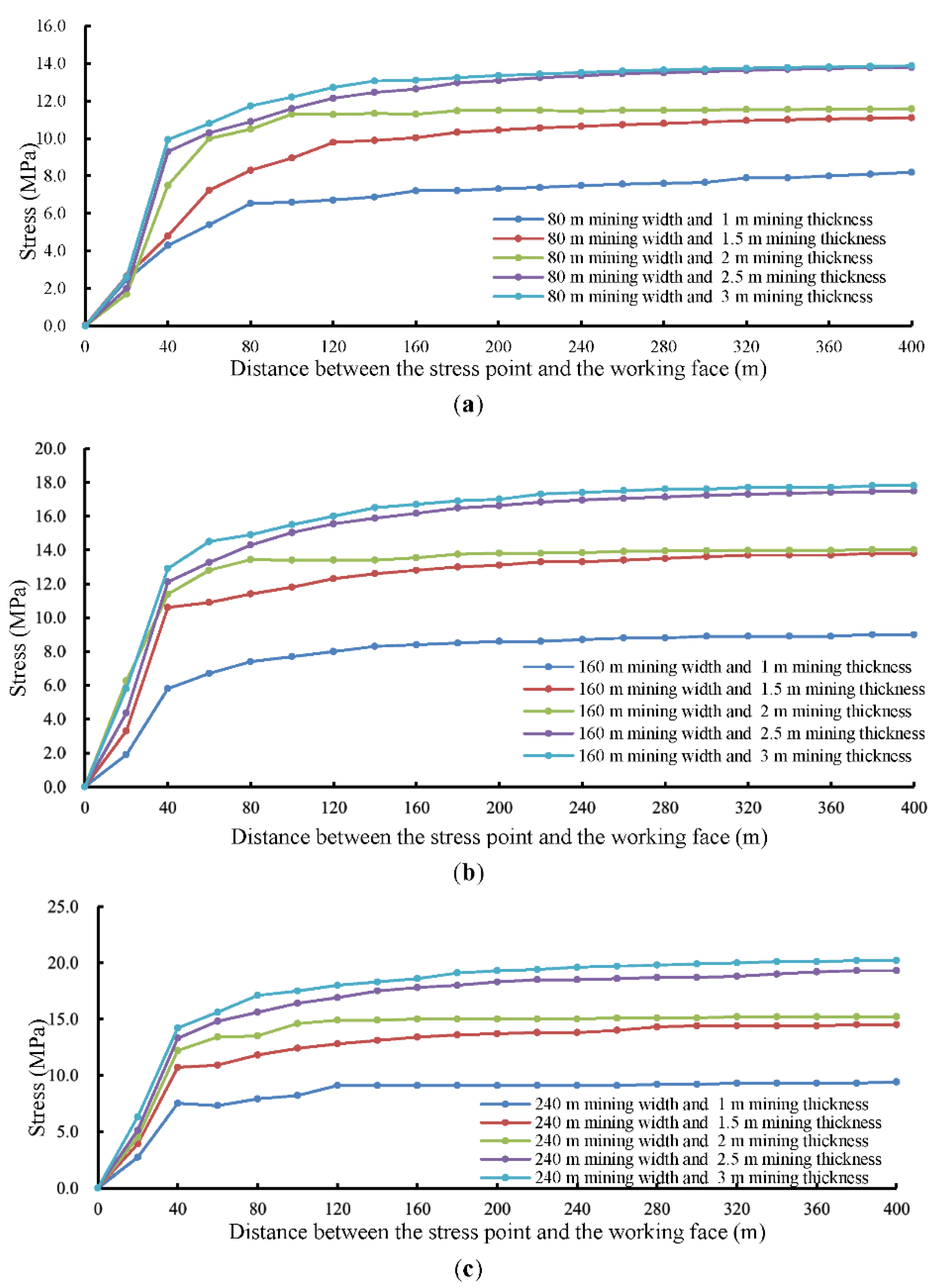 Applsci 11 09640 g003