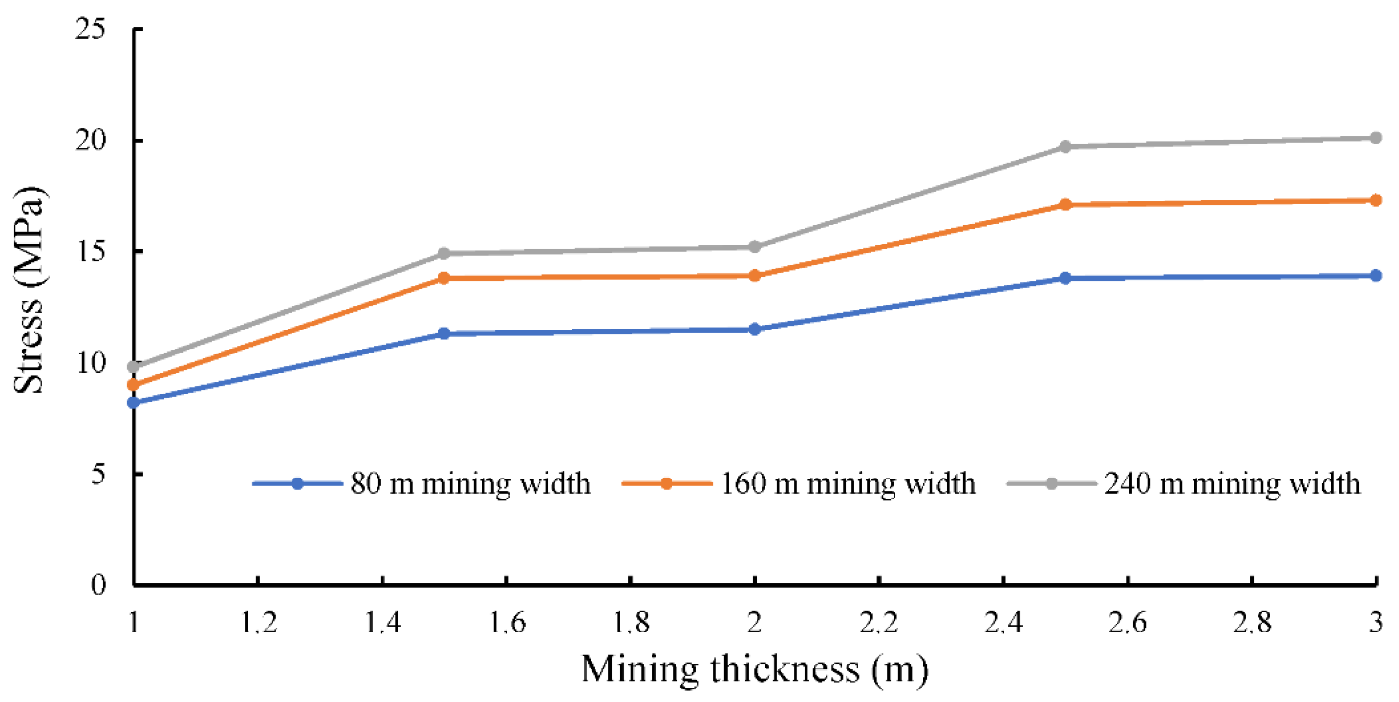 Applsci 11 09640 g004