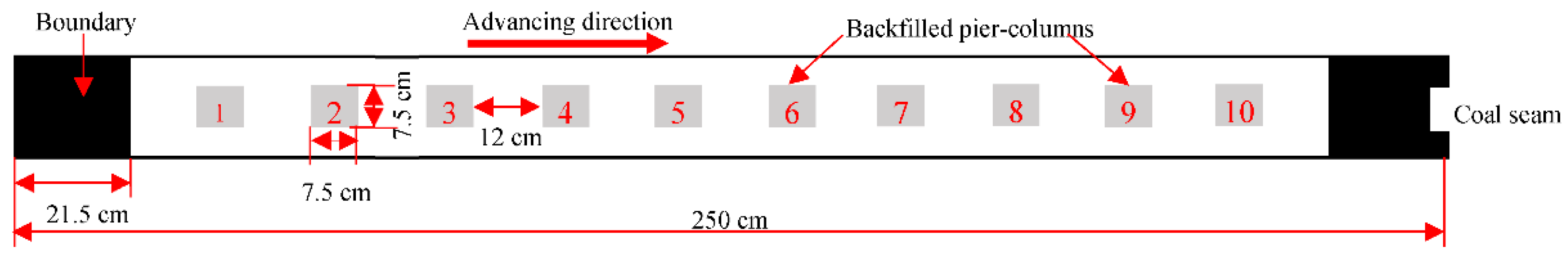 Applsci 11 09640 g007