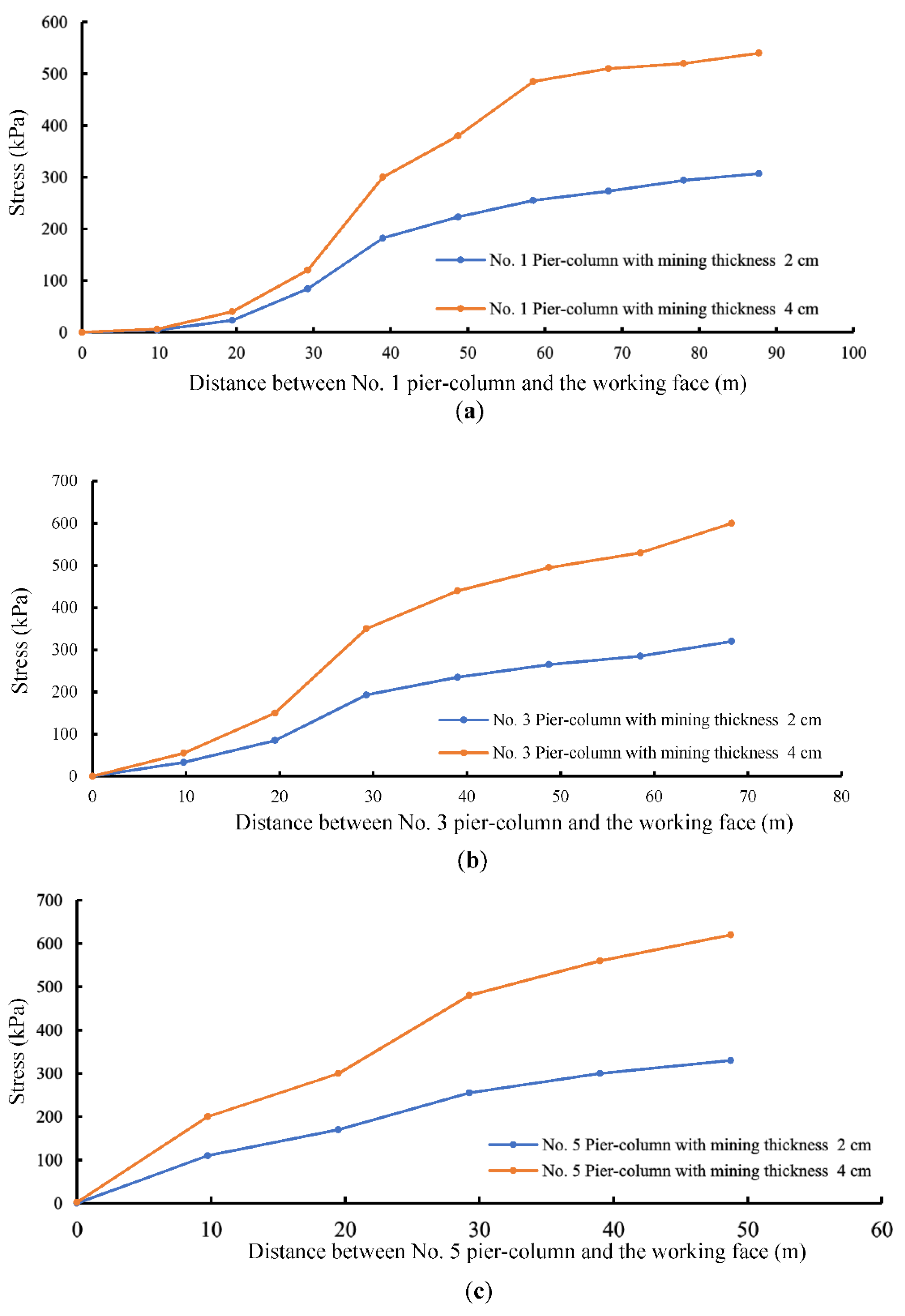Applsci 11 09640 g010