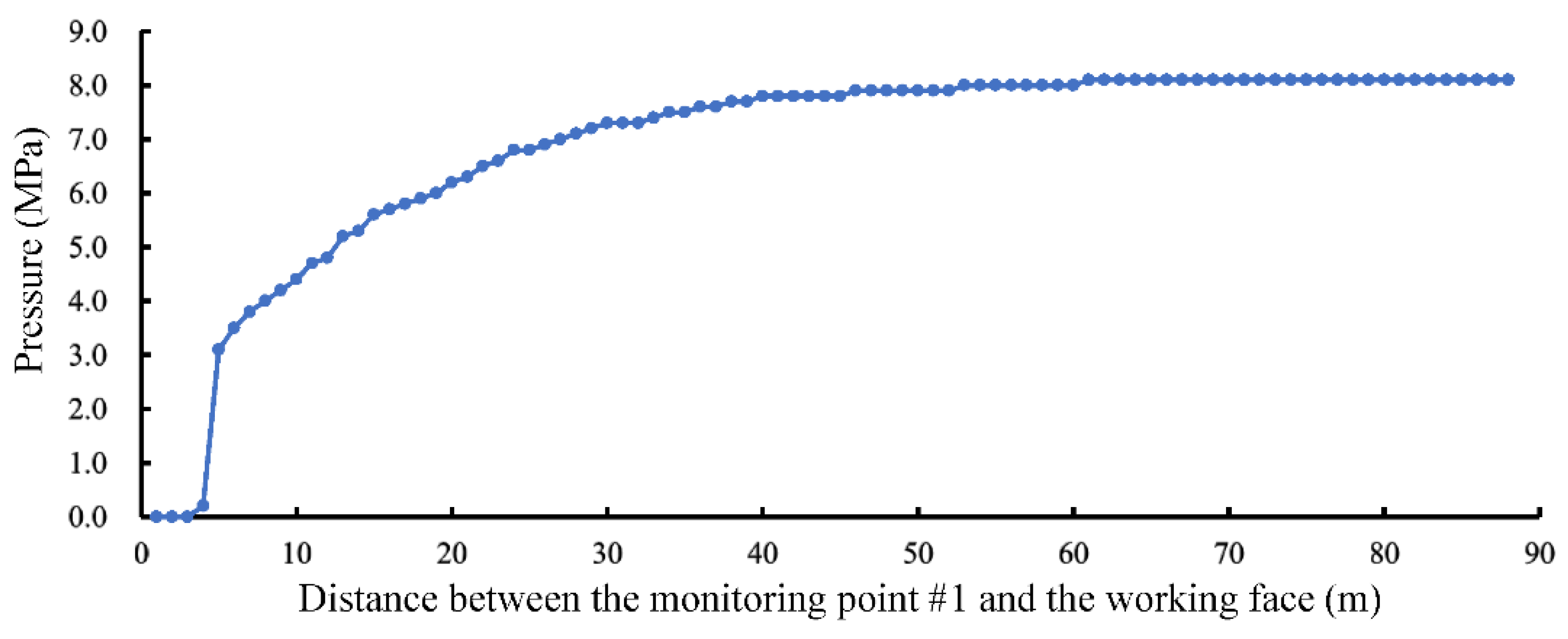 Applsci 11 09640 g012