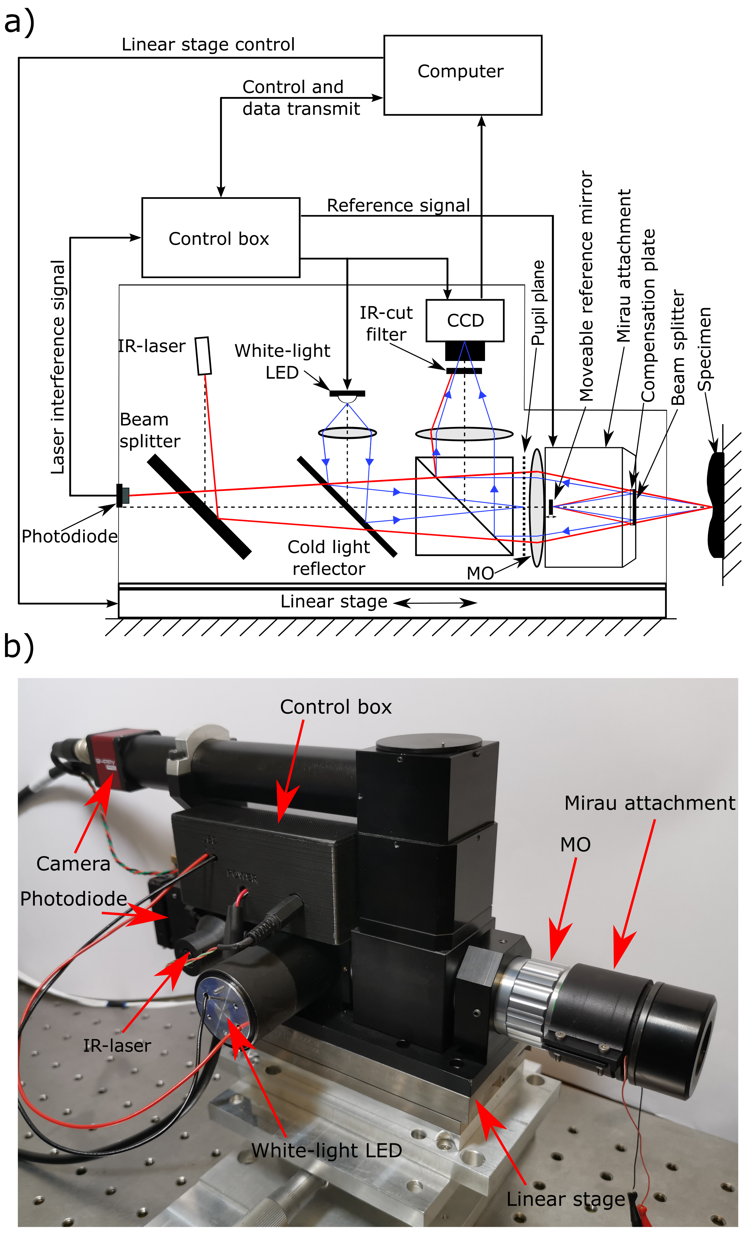 Applsci 11 09642 g001