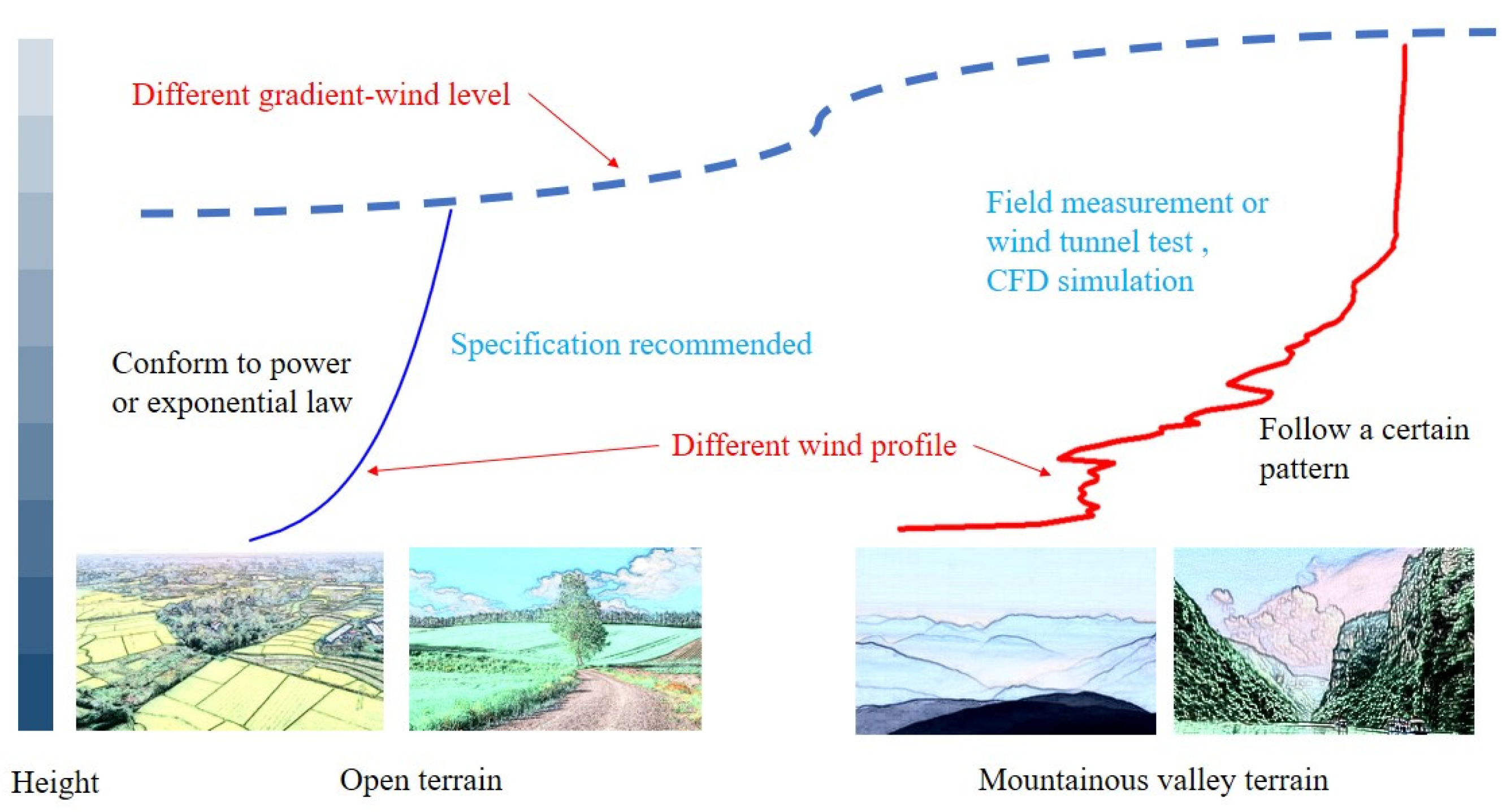 Applsci 11 09645 g001