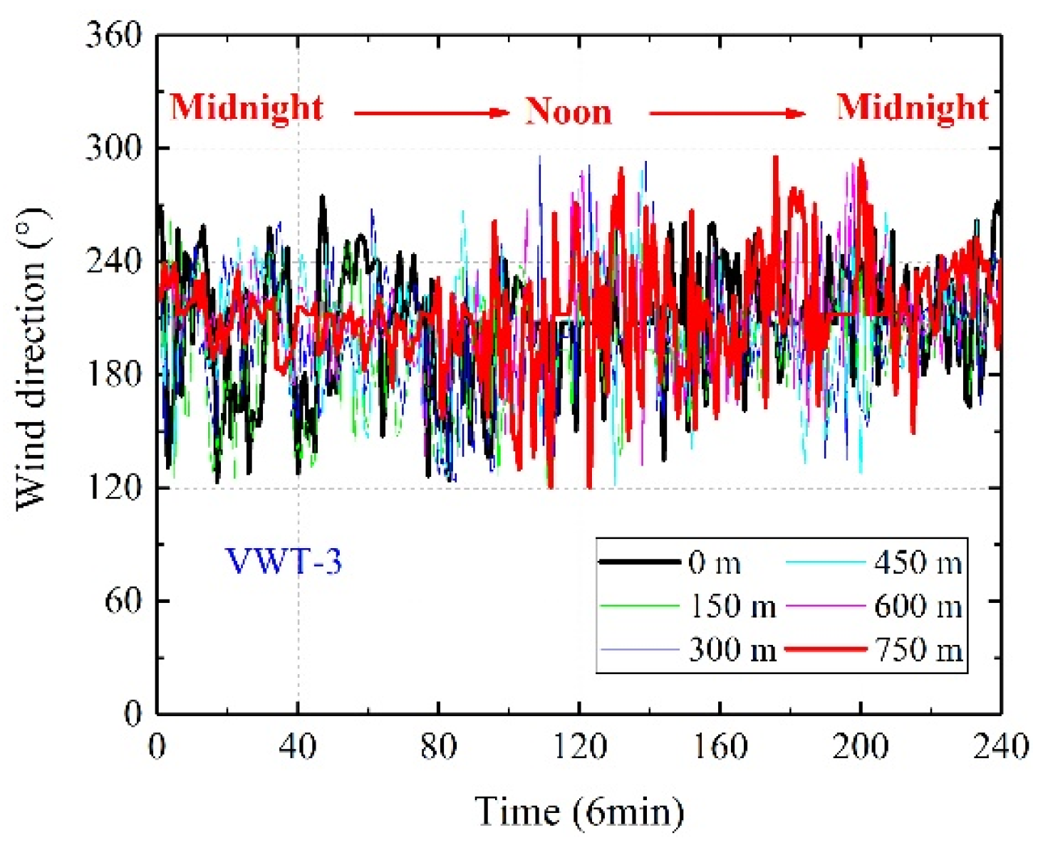 Applsci 11 09645 g014