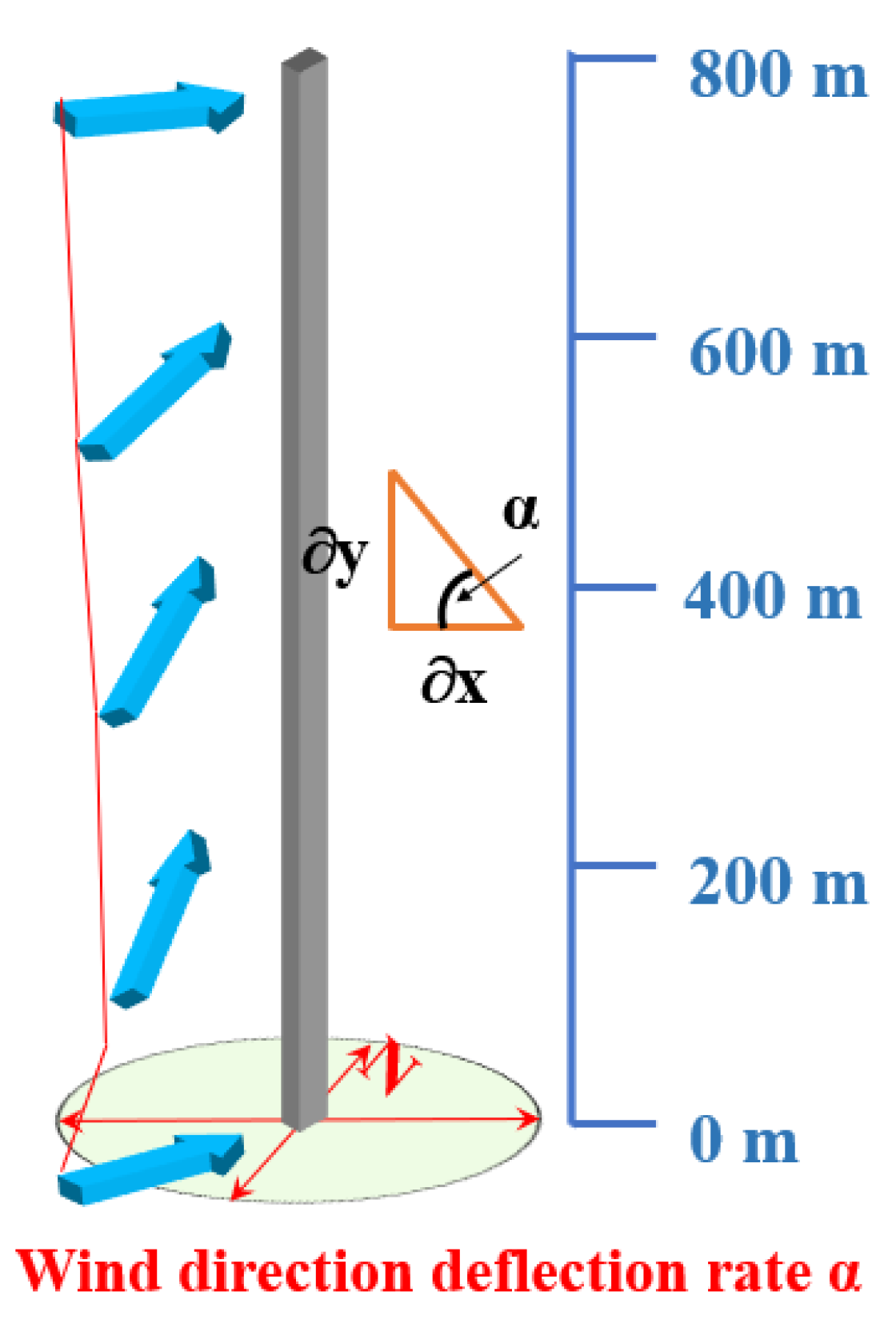Applsci 11 09645 g016