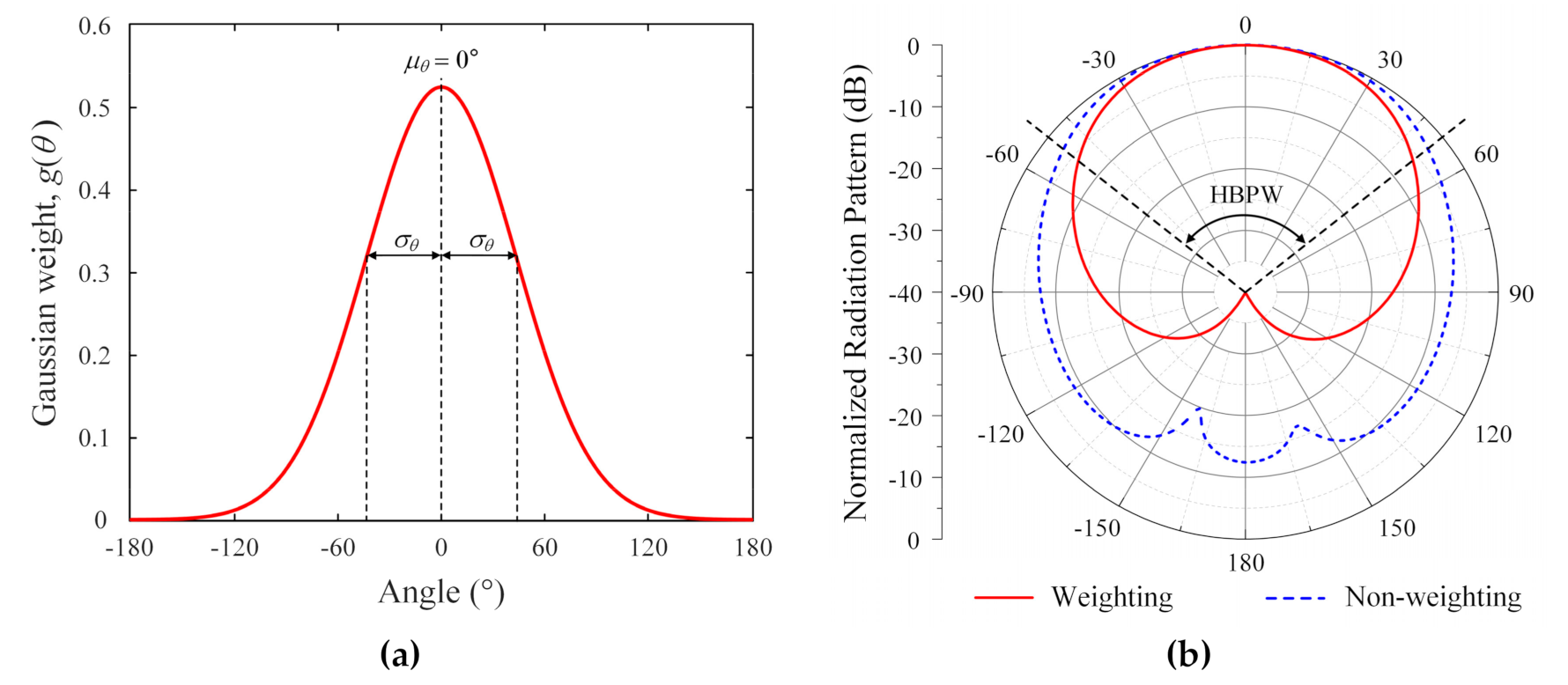 Applsci 11 09652 g002