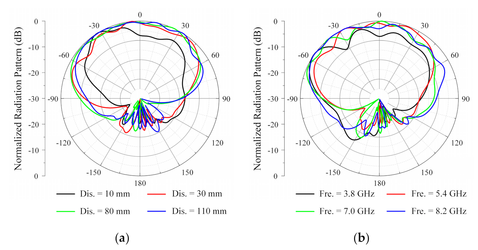 Applsci 11 09652 g004