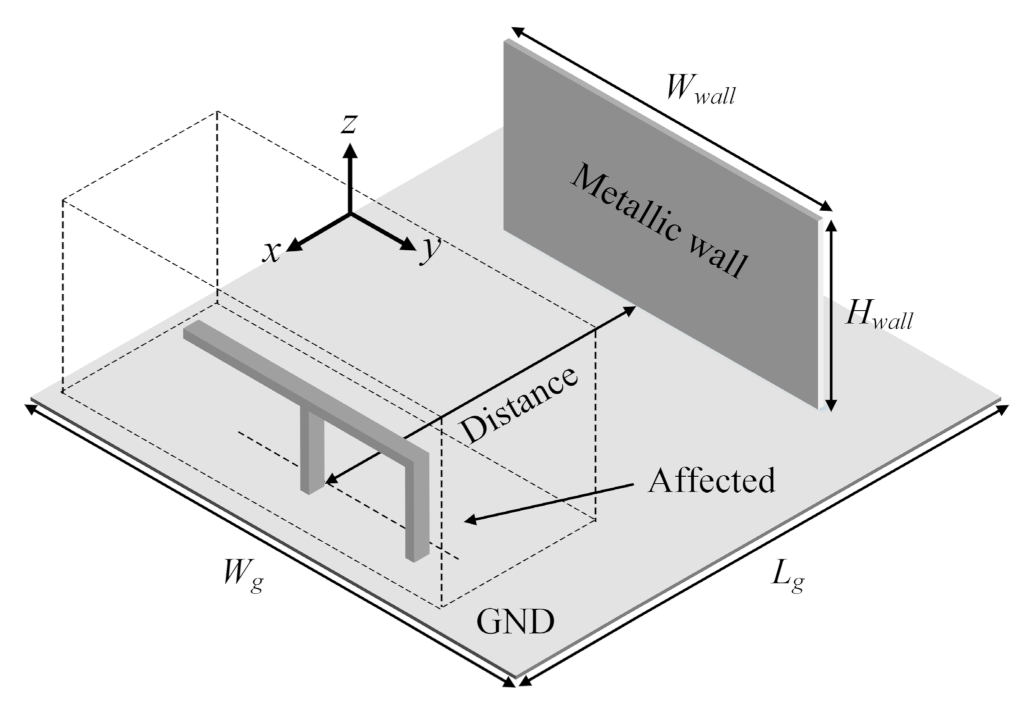 Applsci 11 09652 g005