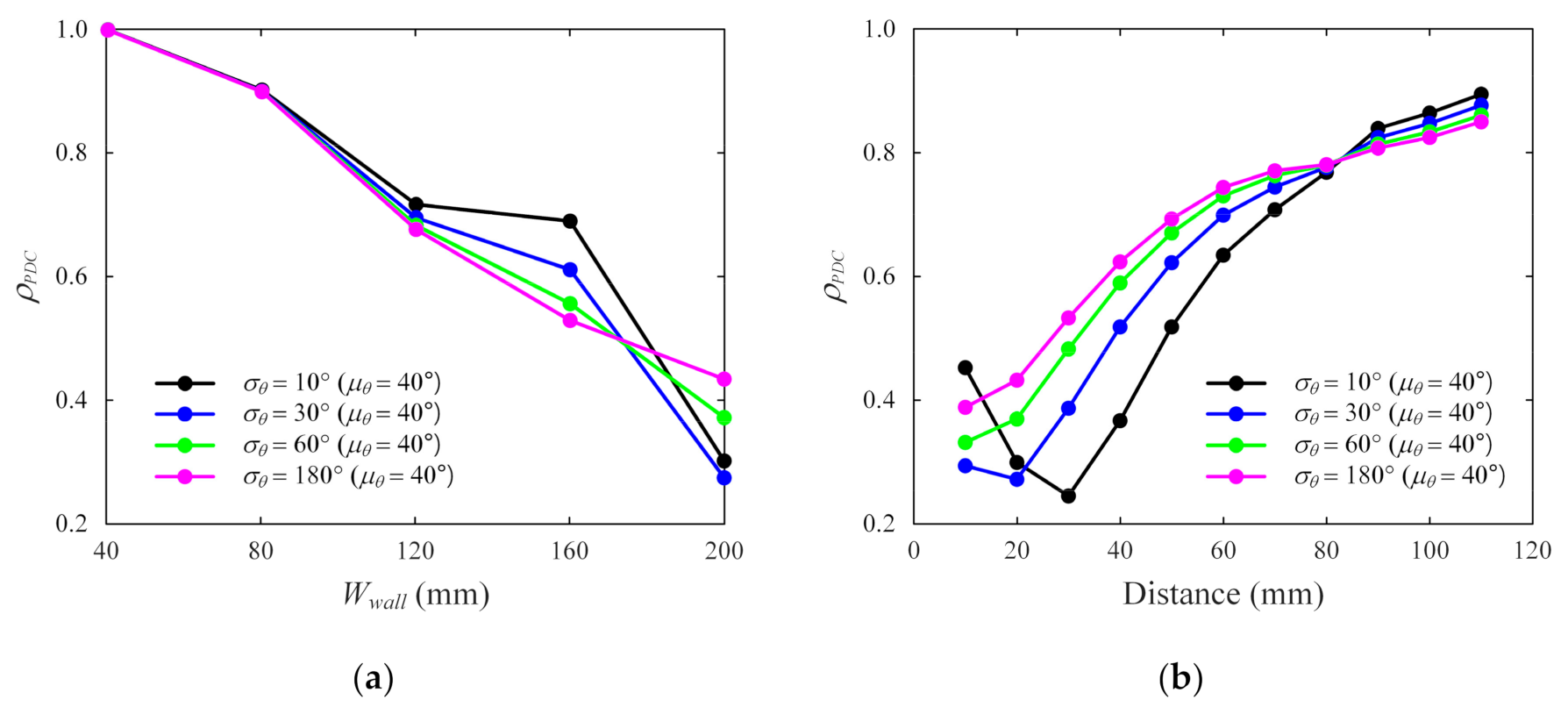 Applsci 11 09652 g006